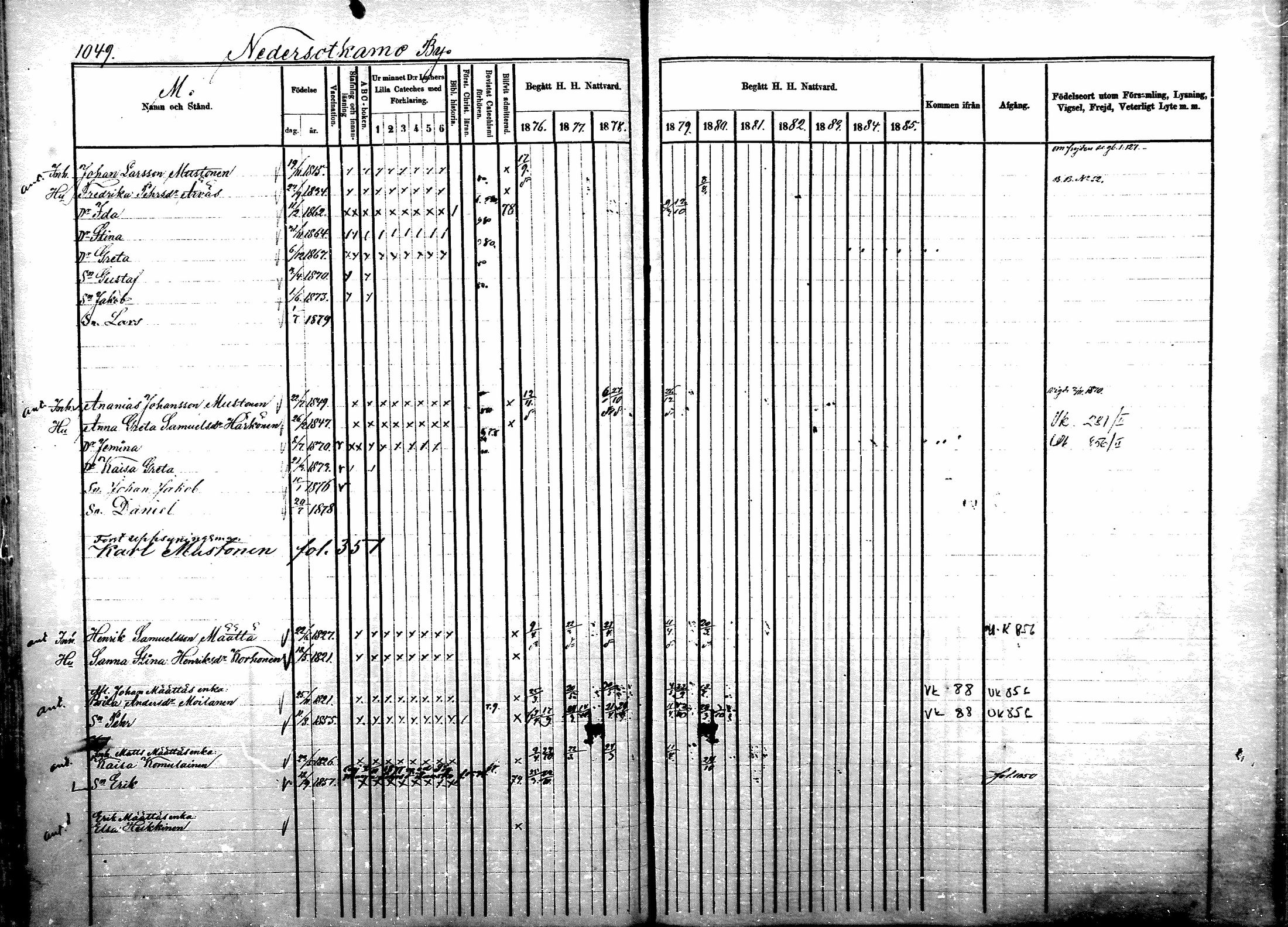 [ ../kirjat/Kirkonkirjat/sotkamo/rippikirja_1876-1880_mko121-139/kuvat/263.jpg ]