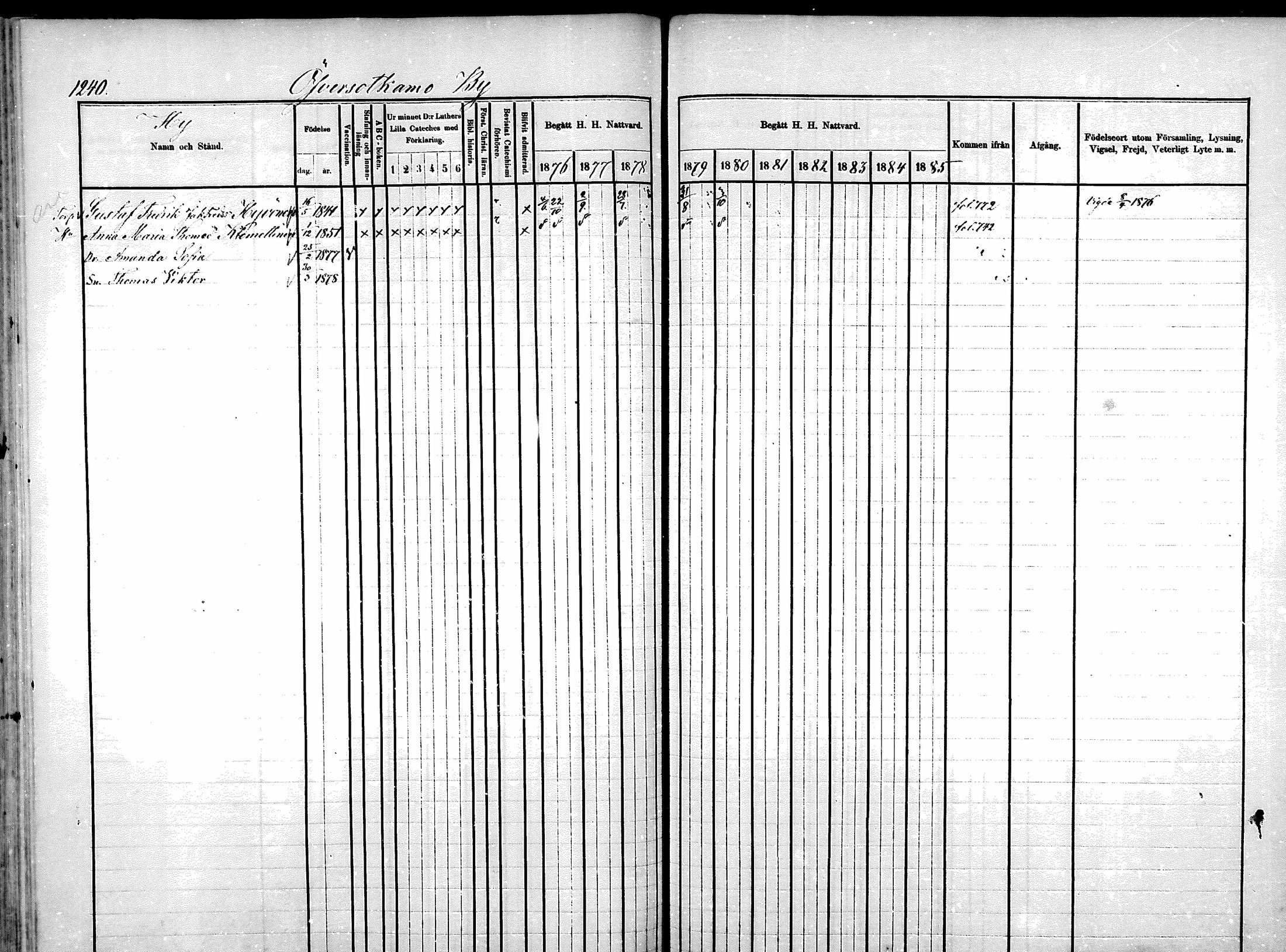 [ ../kirjat/Kirkonkirjat/sotkamo/rippikirja_1876-1880_mko121-139/kuvat/422.jpg ]