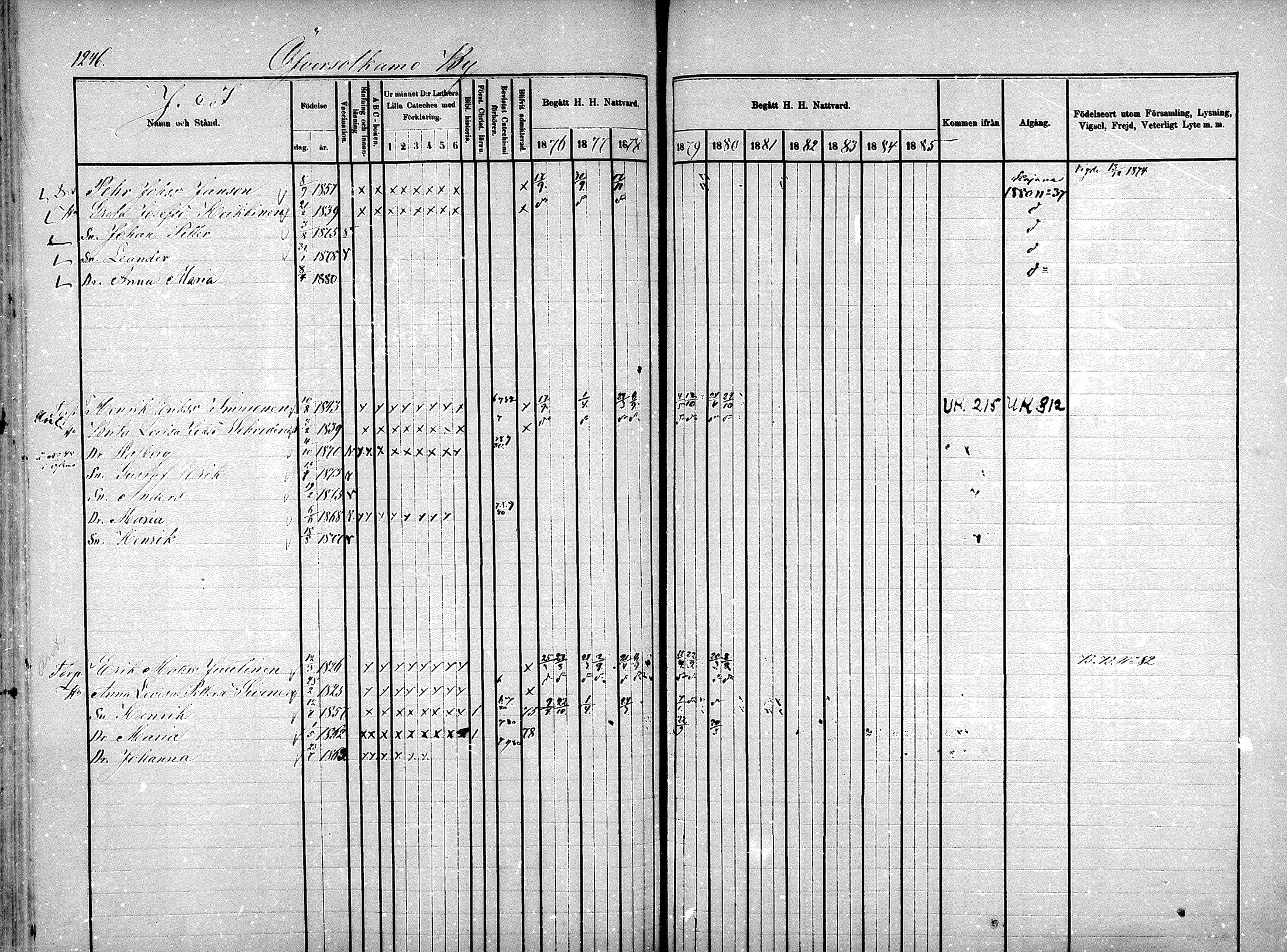 [ ../kirjat/Kirkonkirjat/sotkamo/rippikirja_1876-1880_mko121-139/kuvat/428.jpg ]