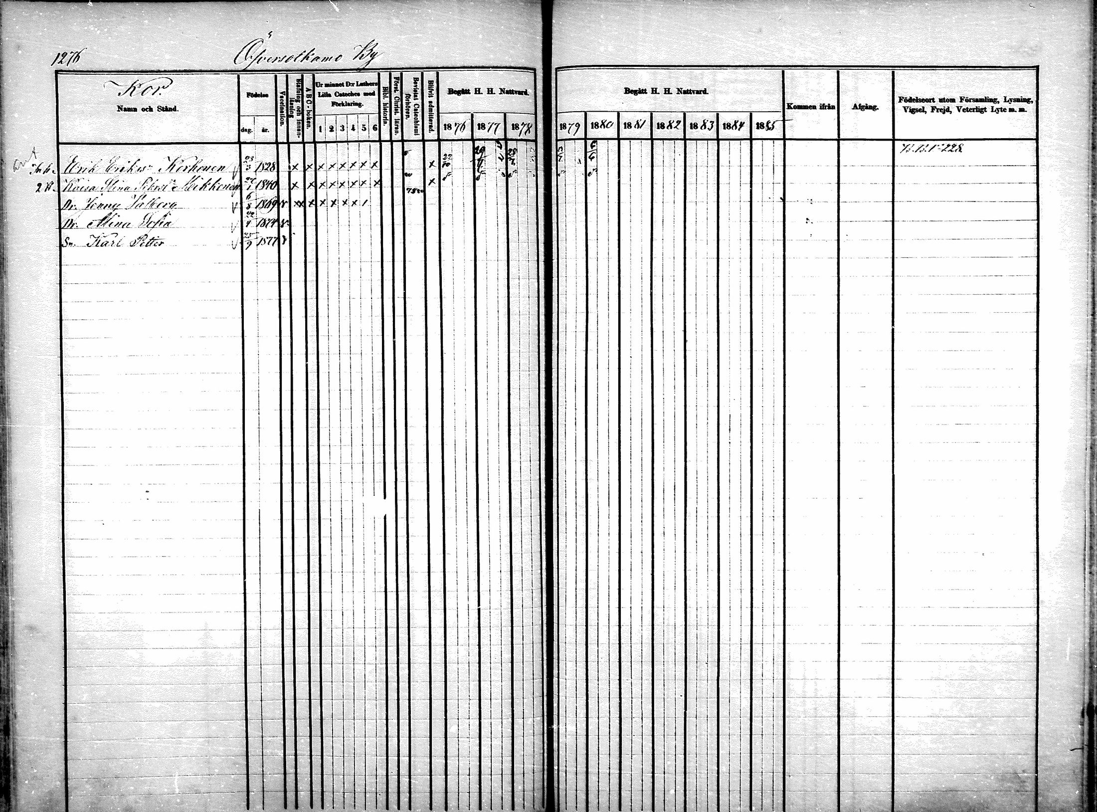 [ ../kirjat/Kirkonkirjat/sotkamo/rippikirja_1876-1880_mko121-139/kuvat/454.jpg ]
