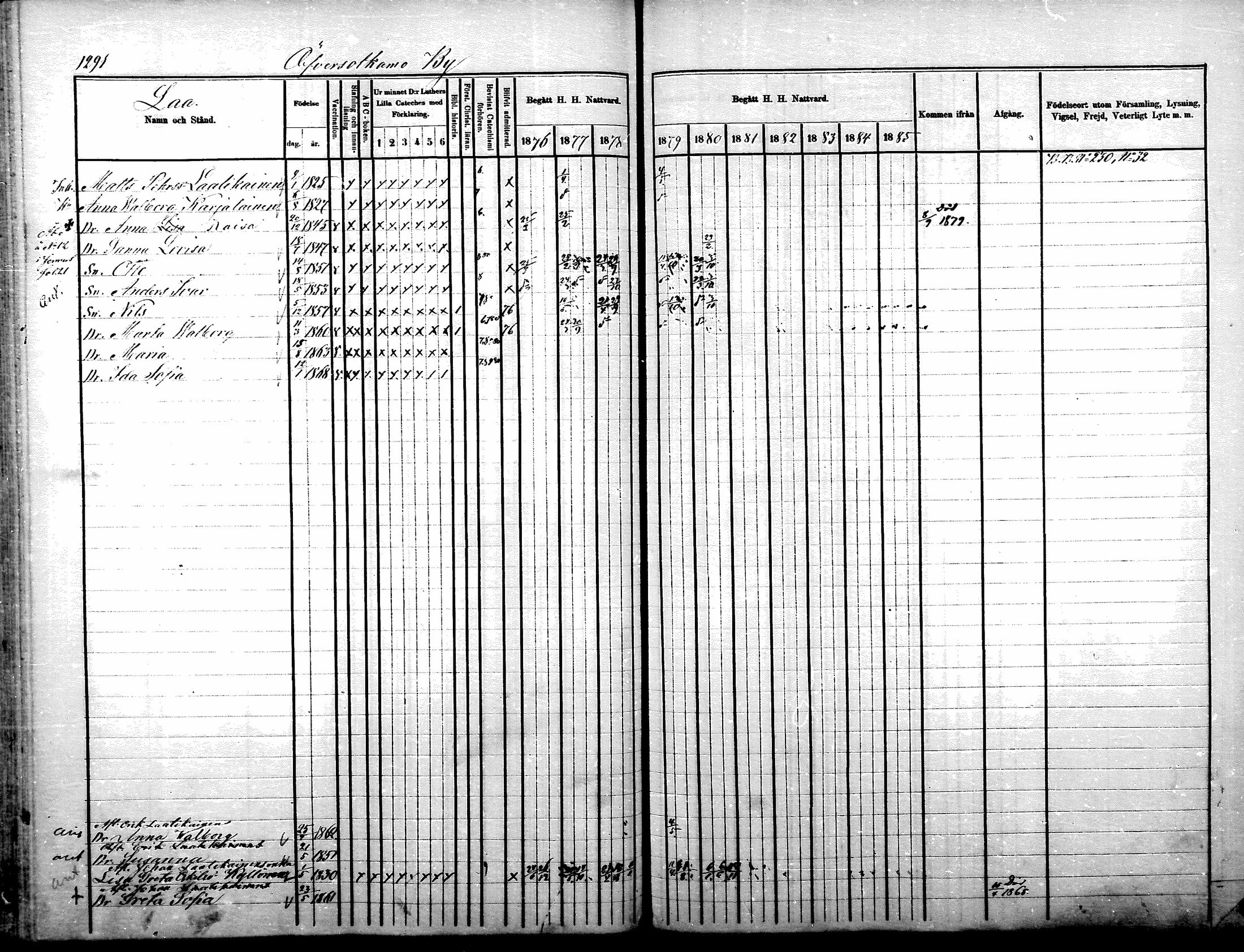 [ ../kirjat/Kirkonkirjat/sotkamo/rippikirja_1876-1880_mko121-139/kuvat/467.jpg ]