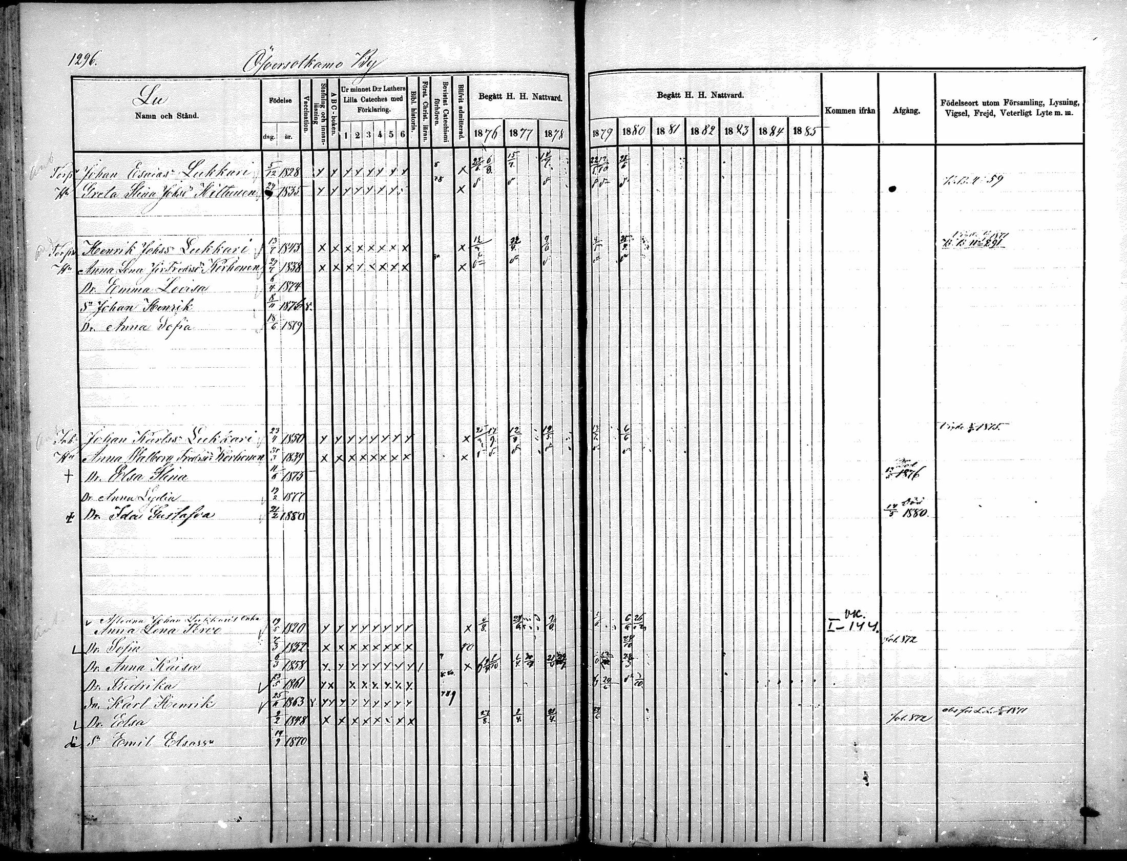 [ ../kirjat/Kirkonkirjat/sotkamo/rippikirja_1876-1880_mko121-139/kuvat/472.jpg ]