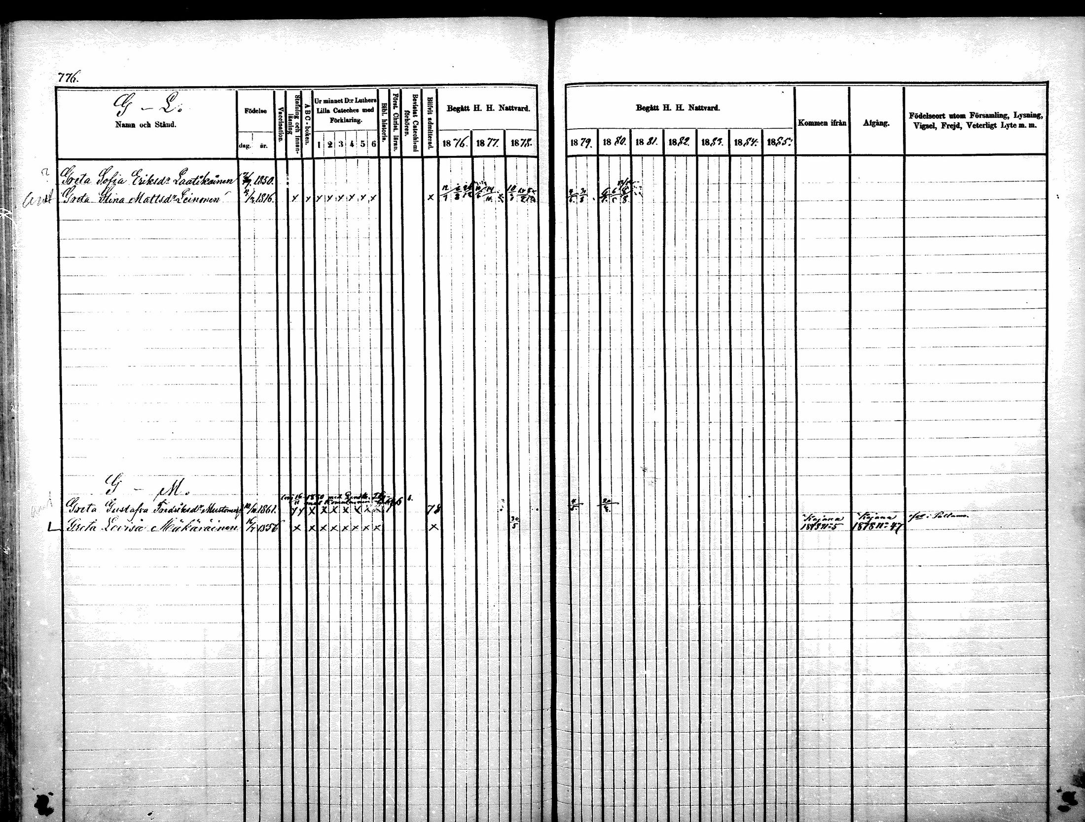 [ ../kirjat/Kirkonkirjat/sotkamo/rippikirja_1876-1880_mko121-139/kuvat/48.jpg ]
