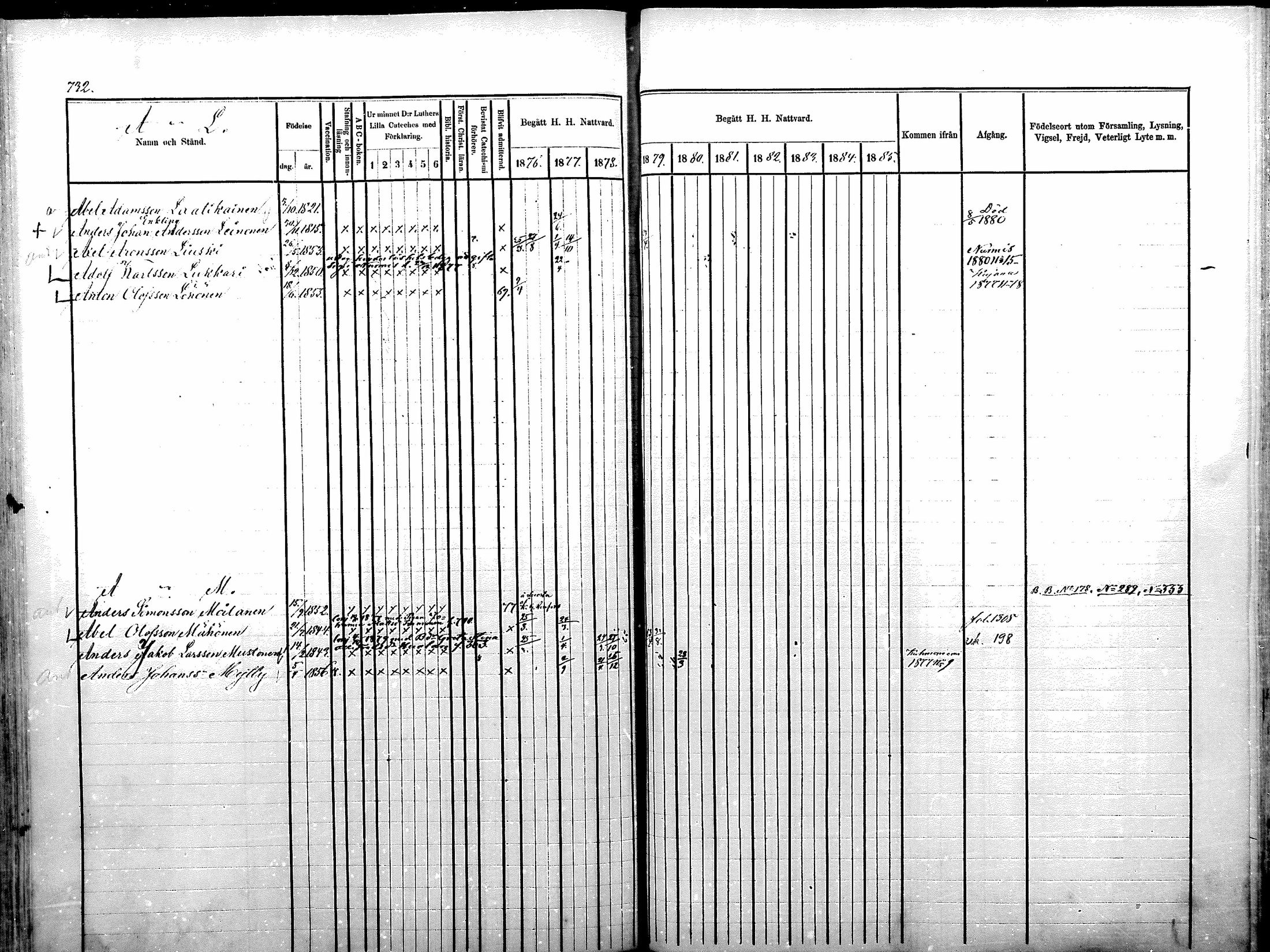 [ ../kirjat/Kirkonkirjat/sotkamo/rippikirja_1876-1880_mko121-139/kuvat/5.jpg ]