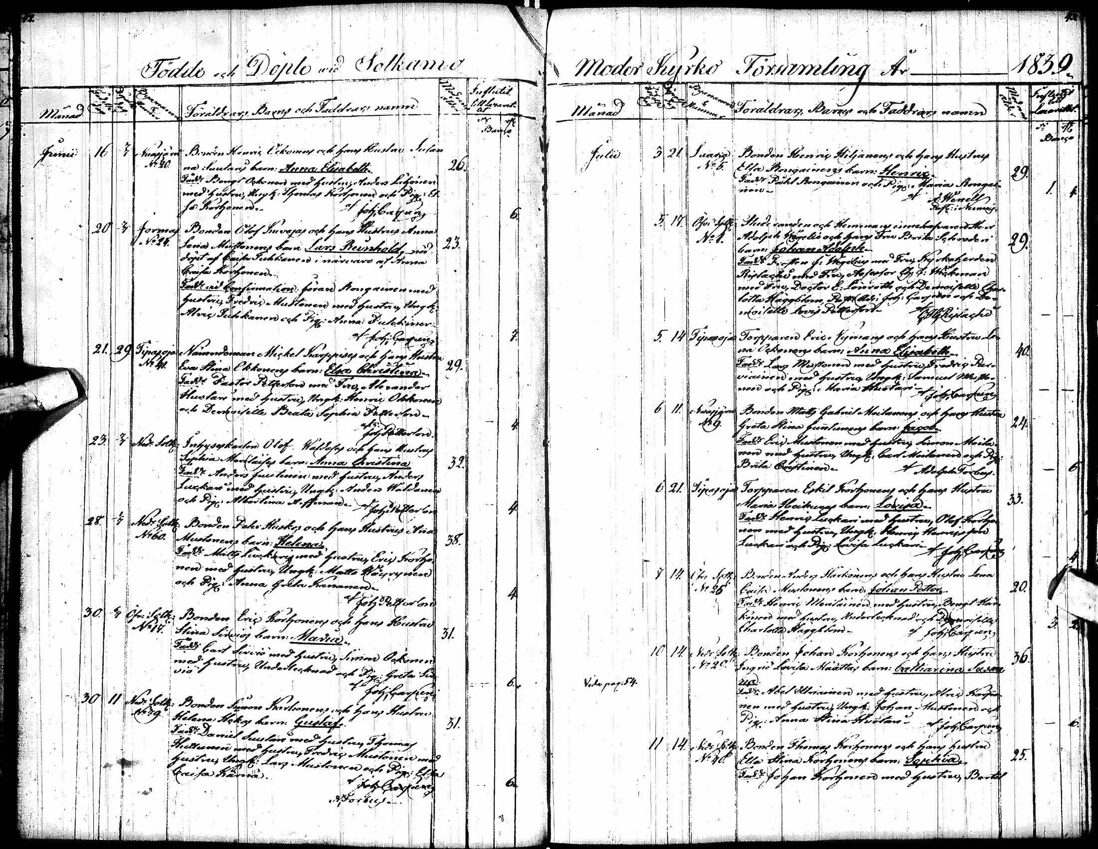 [ ../kirjat/Kirkonkirjat/sotkamo/syntyneet_1837-1847_ik100/kuvat/22.jpg ]