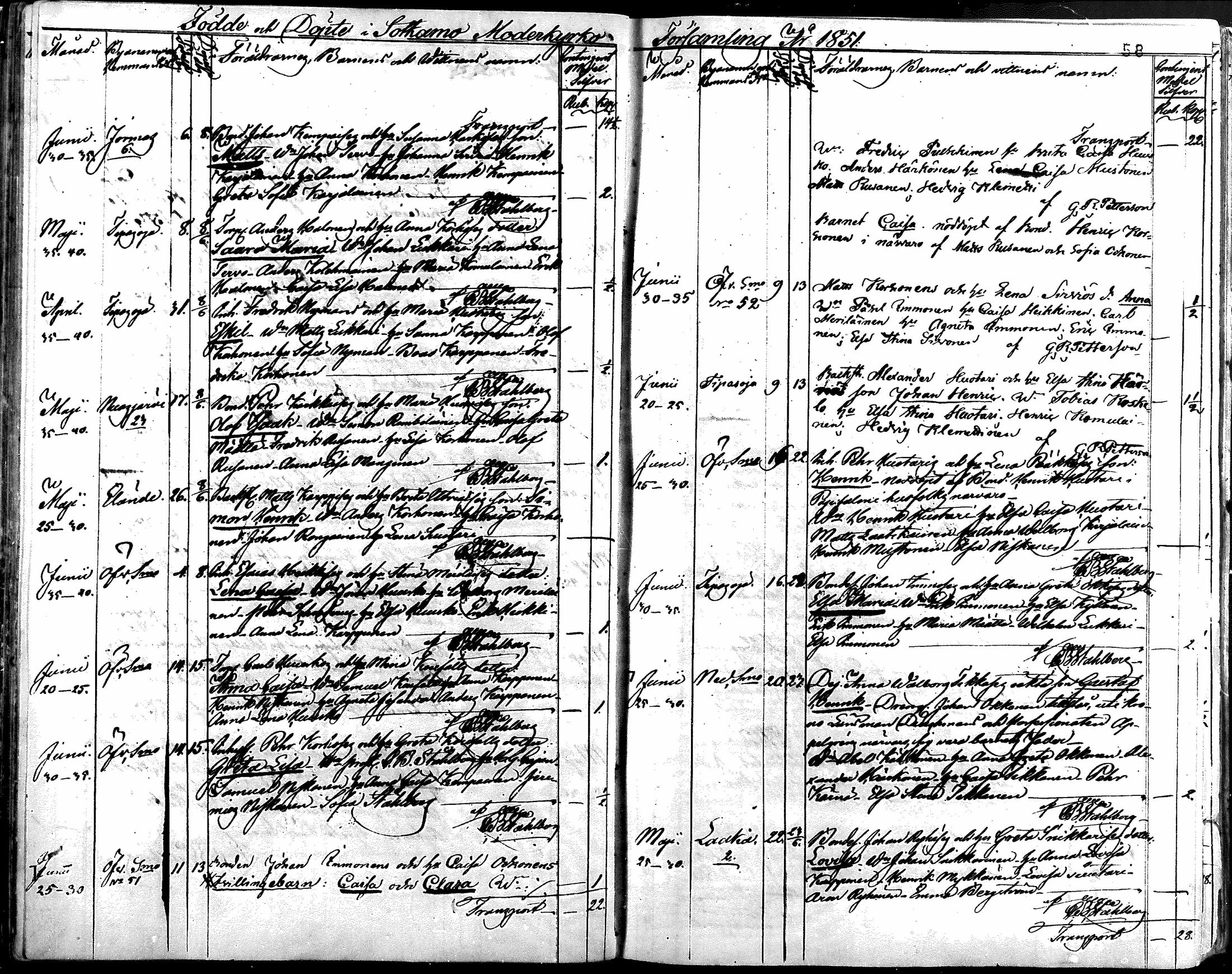 [ ../kirjat/Kirkonkirjat/sotkamo/syntyneet_1837-1859_mko1-11/kuvat/153.jpg ]