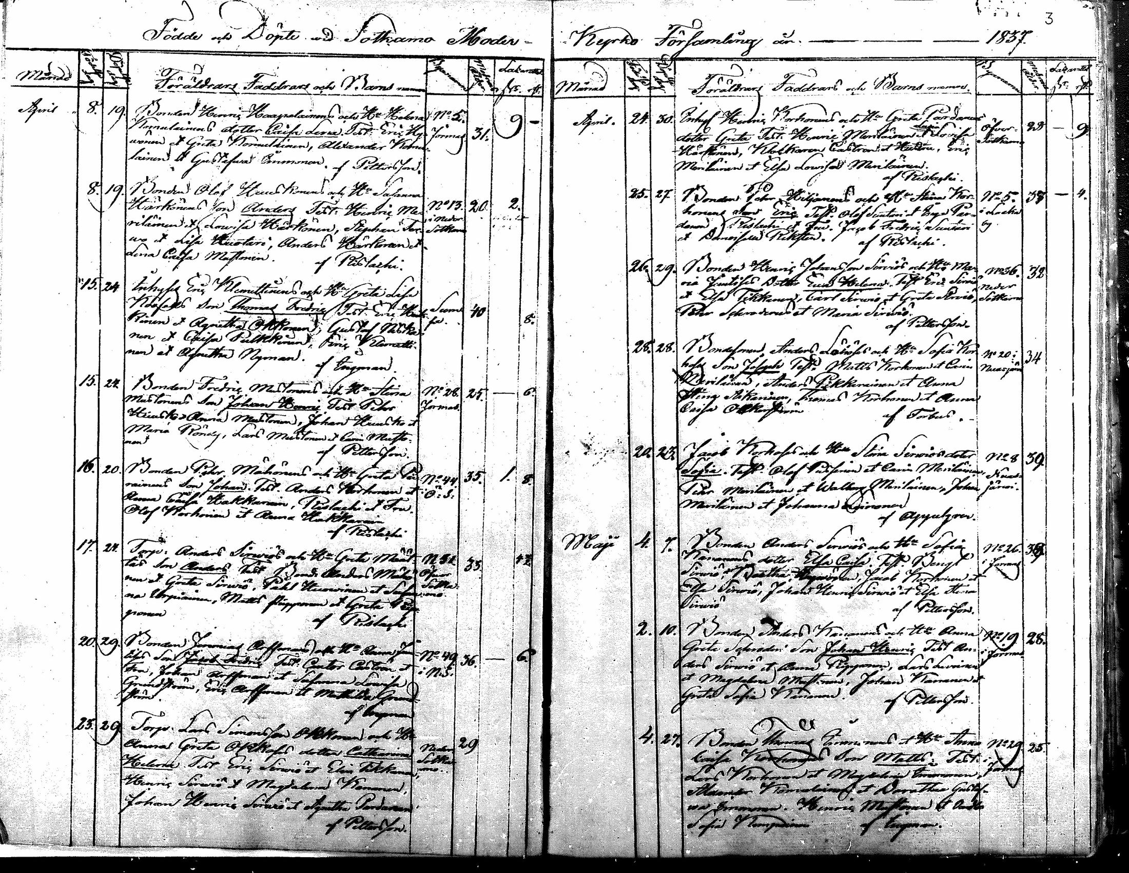 [ ../kirjat/Kirkonkirjat/sotkamo/syntyneet_1837-1859_mko1-11/kuvat/2.jpg ]