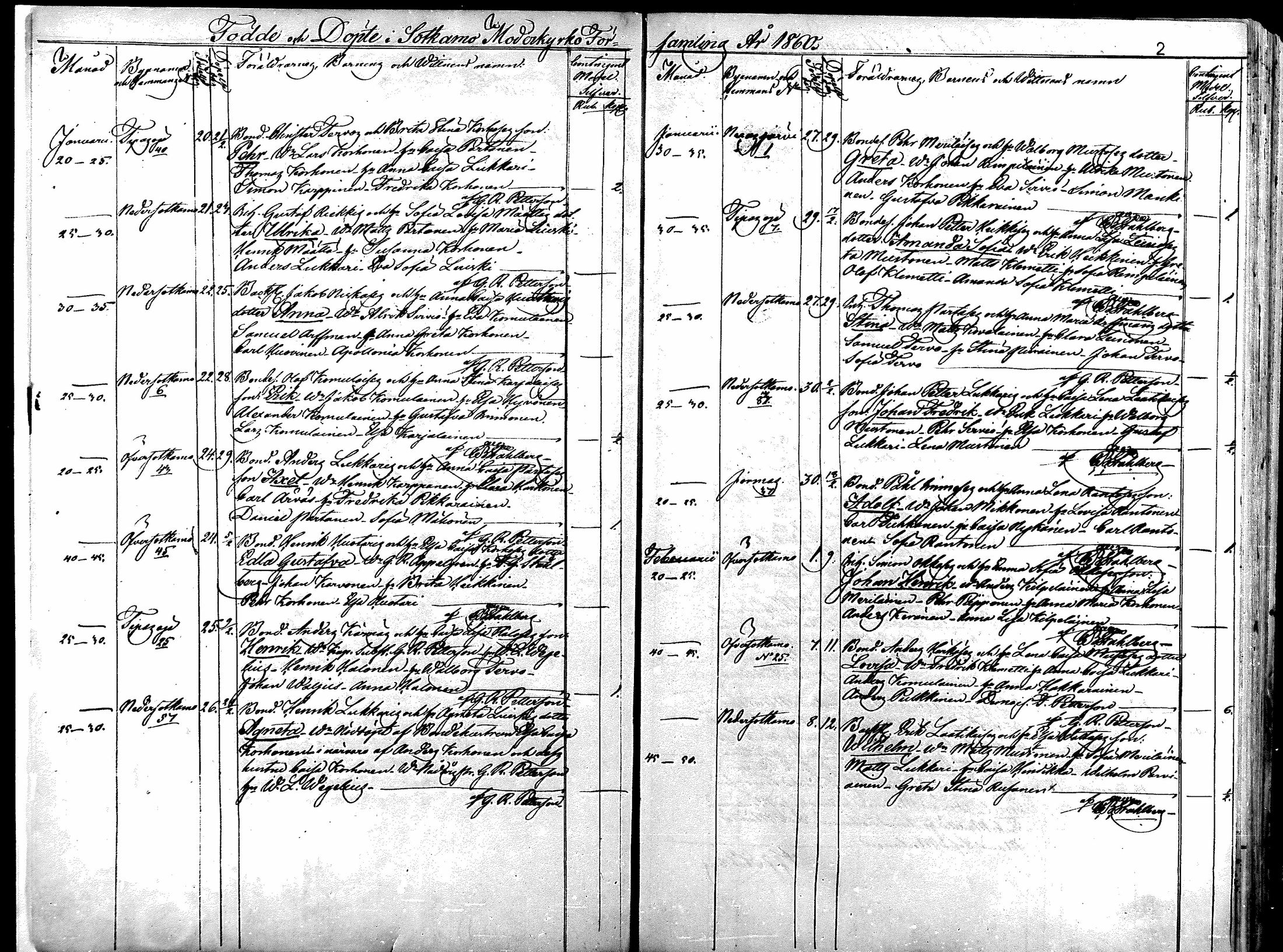 [ ../kirjat/Kirkonkirjat/sotkamo/syntyneet_1860-1877_mko12-19/kuvat/1.jpg ]