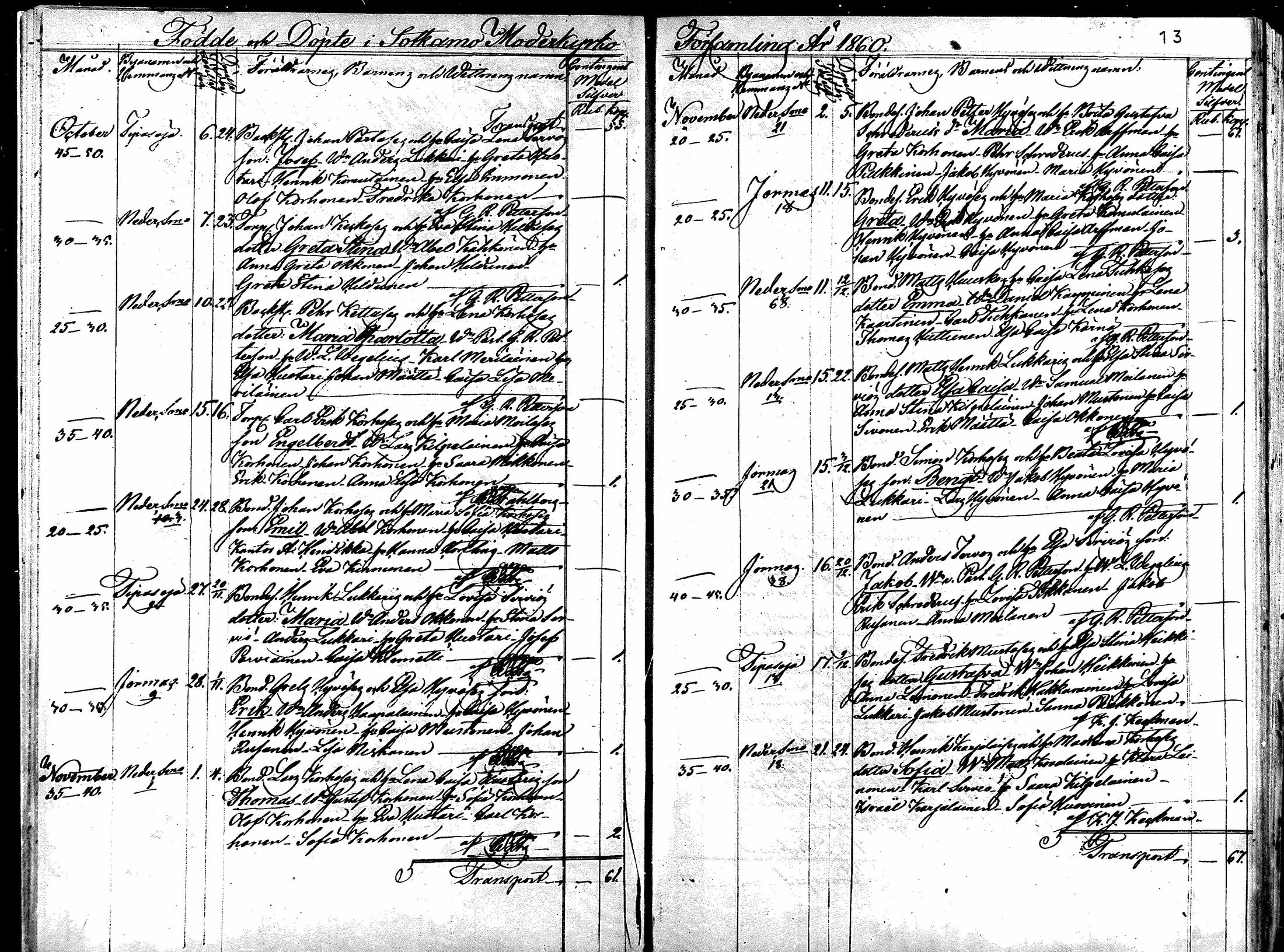 [ ../kirjat/Kirkonkirjat/sotkamo/syntyneet_1860-1877_mko12-19/kuvat/12.jpg ]