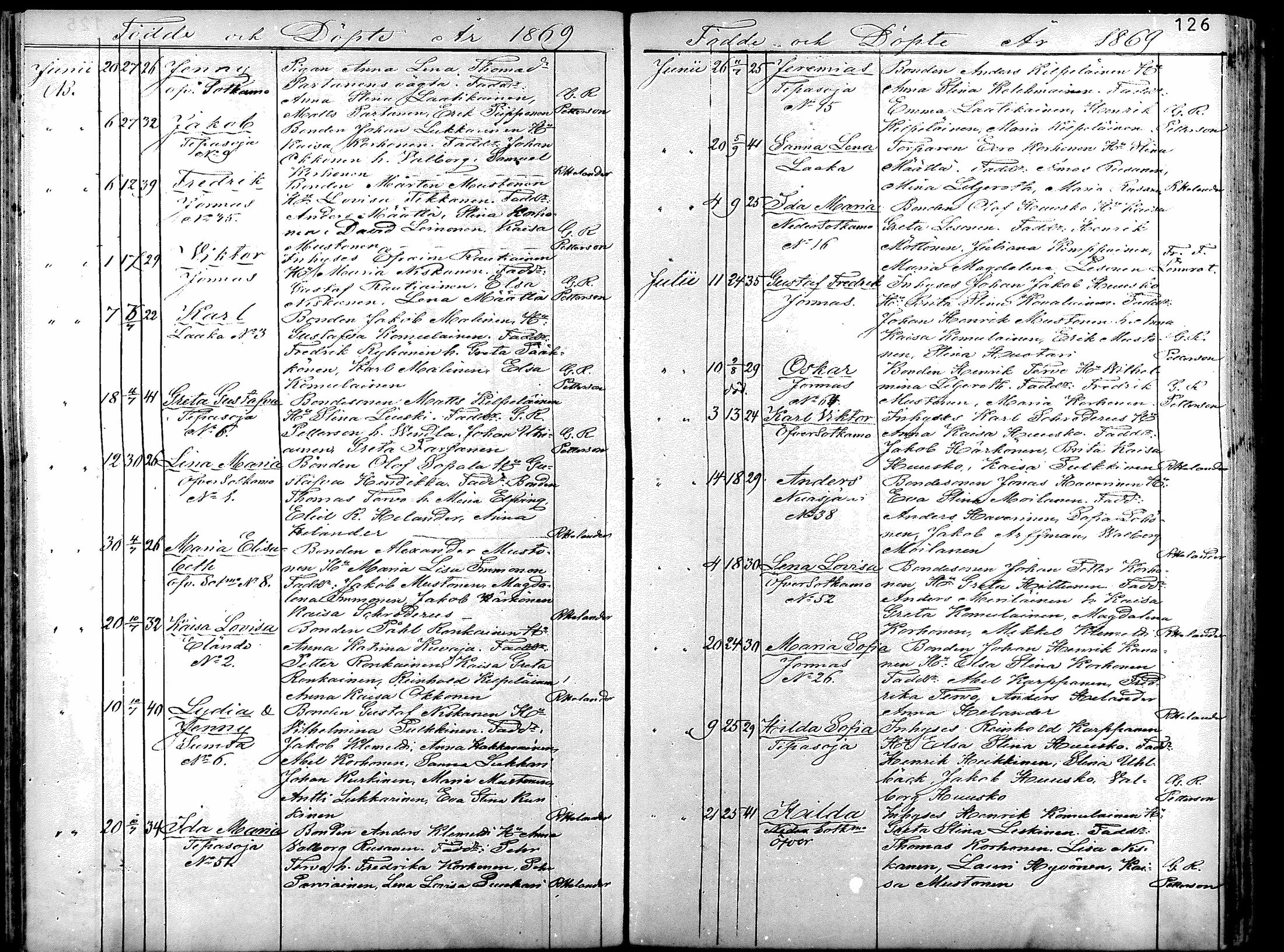 [ ../kirjat/Kirkonkirjat/sotkamo/syntyneet_1860-1877_mko12-19/kuvat/122.jpg ]