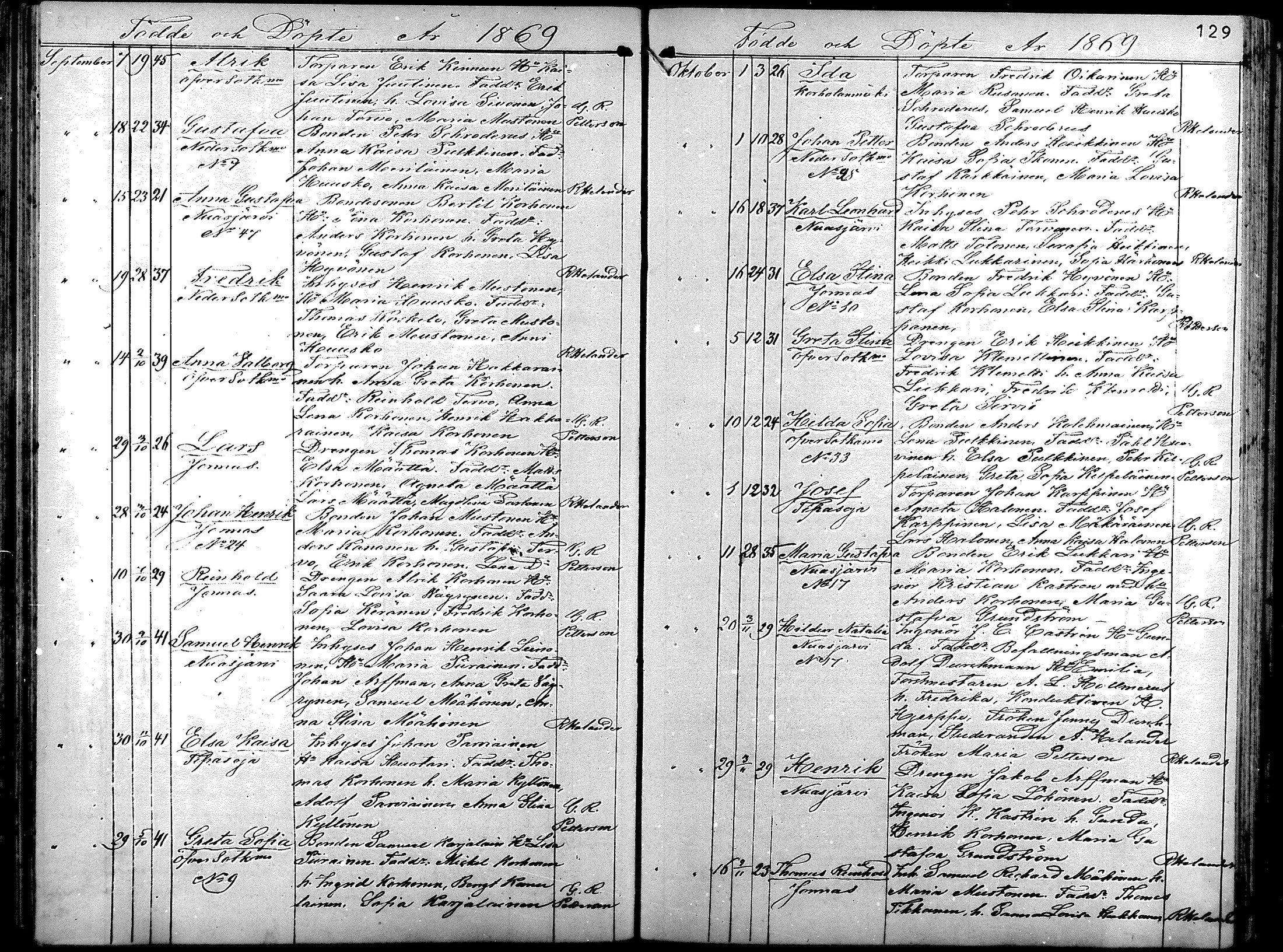 [ ../kirjat/Kirkonkirjat/sotkamo/syntyneet_1860-1877_mko12-19/kuvat/125.jpg ]