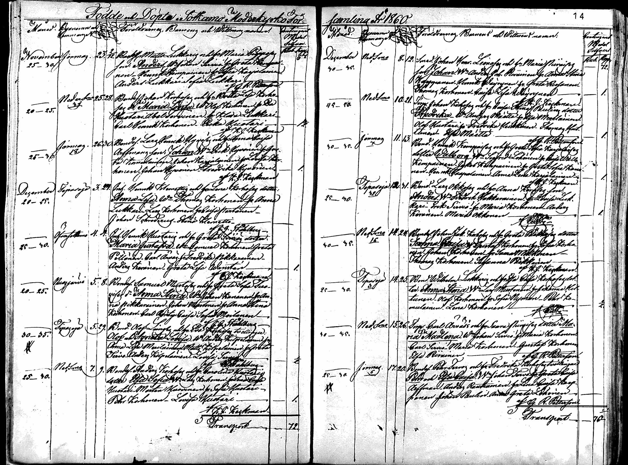 [ ../kirjat/Kirkonkirjat/sotkamo/syntyneet_1860-1877_mko12-19/kuvat/13.jpg ]