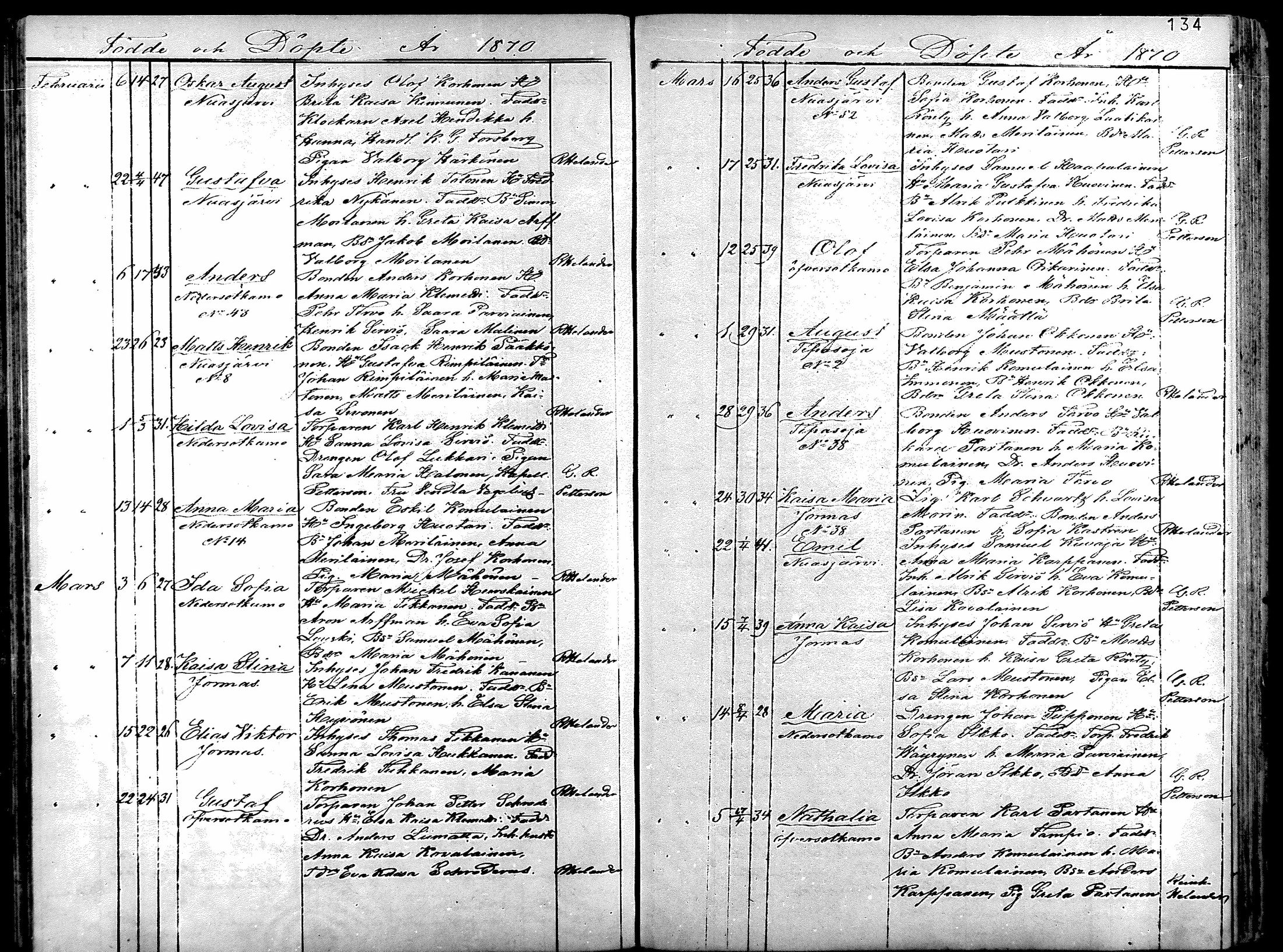 [ ../kirjat/Kirkonkirjat/sotkamo/syntyneet_1860-1877_mko12-19/kuvat/130.jpg ]