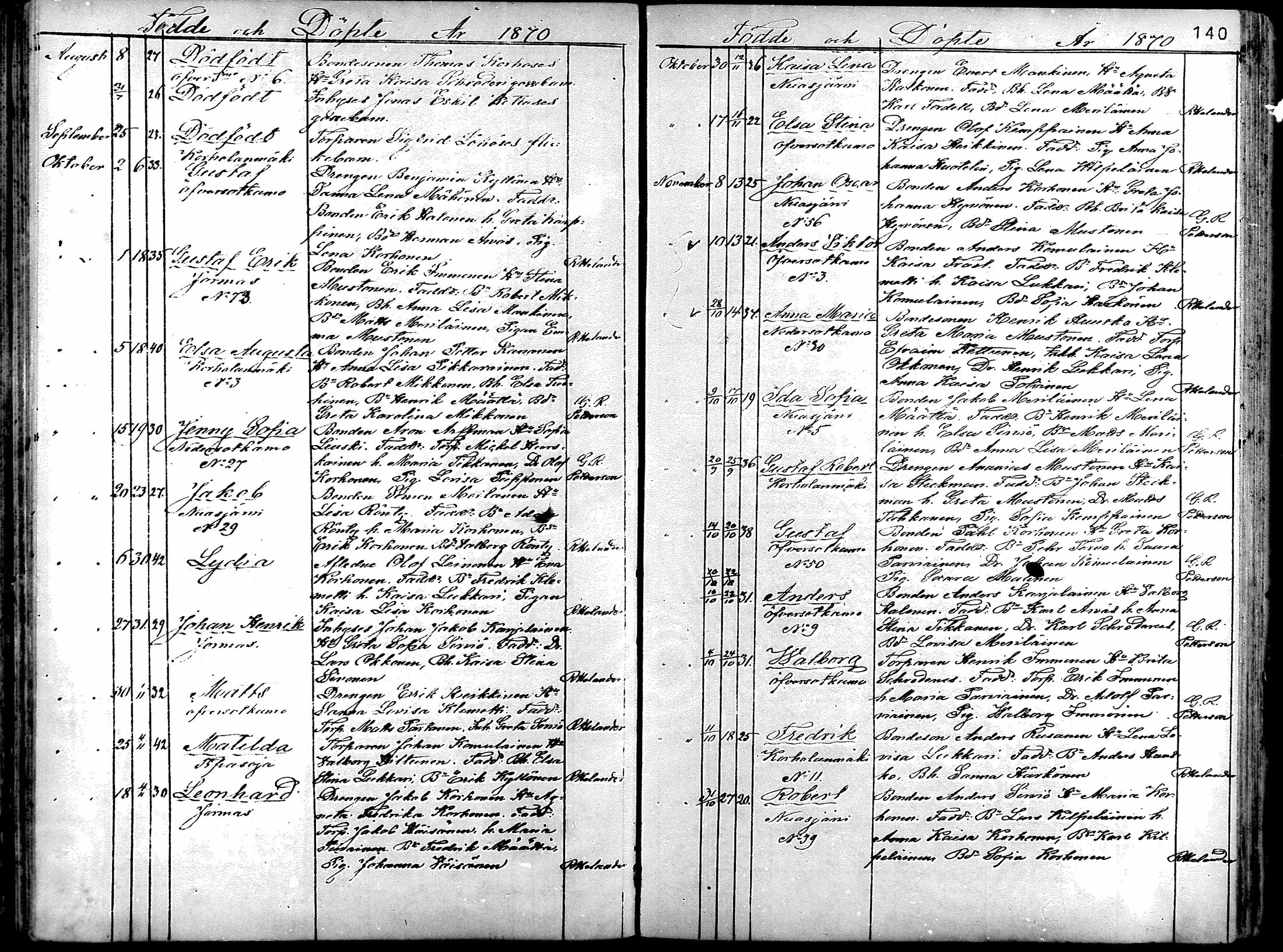 [ ../kirjat/Kirkonkirjat/sotkamo/syntyneet_1860-1877_mko12-19/kuvat/136.jpg ]
