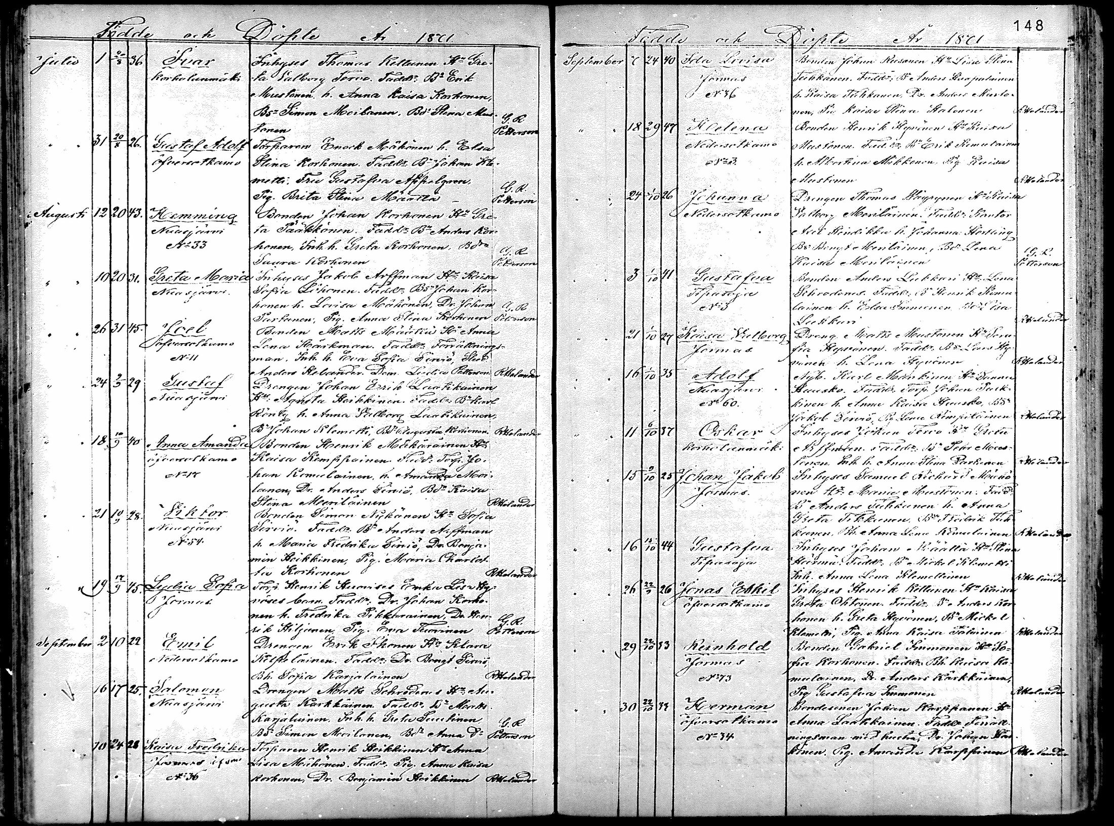 [ ../kirjat/Kirkonkirjat/sotkamo/syntyneet_1860-1877_mko12-19/kuvat/144.jpg ]