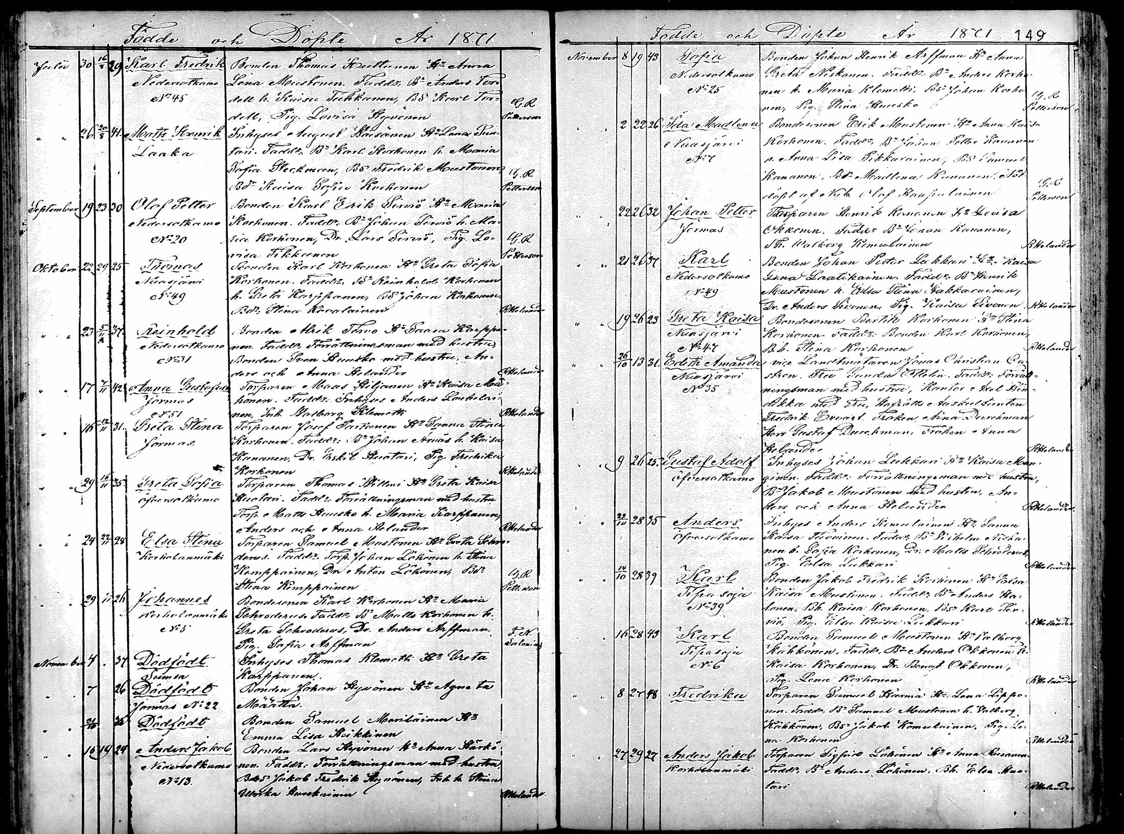 [ ../kirjat/Kirkonkirjat/sotkamo/syntyneet_1860-1877_mko12-19/kuvat/145.jpg ]