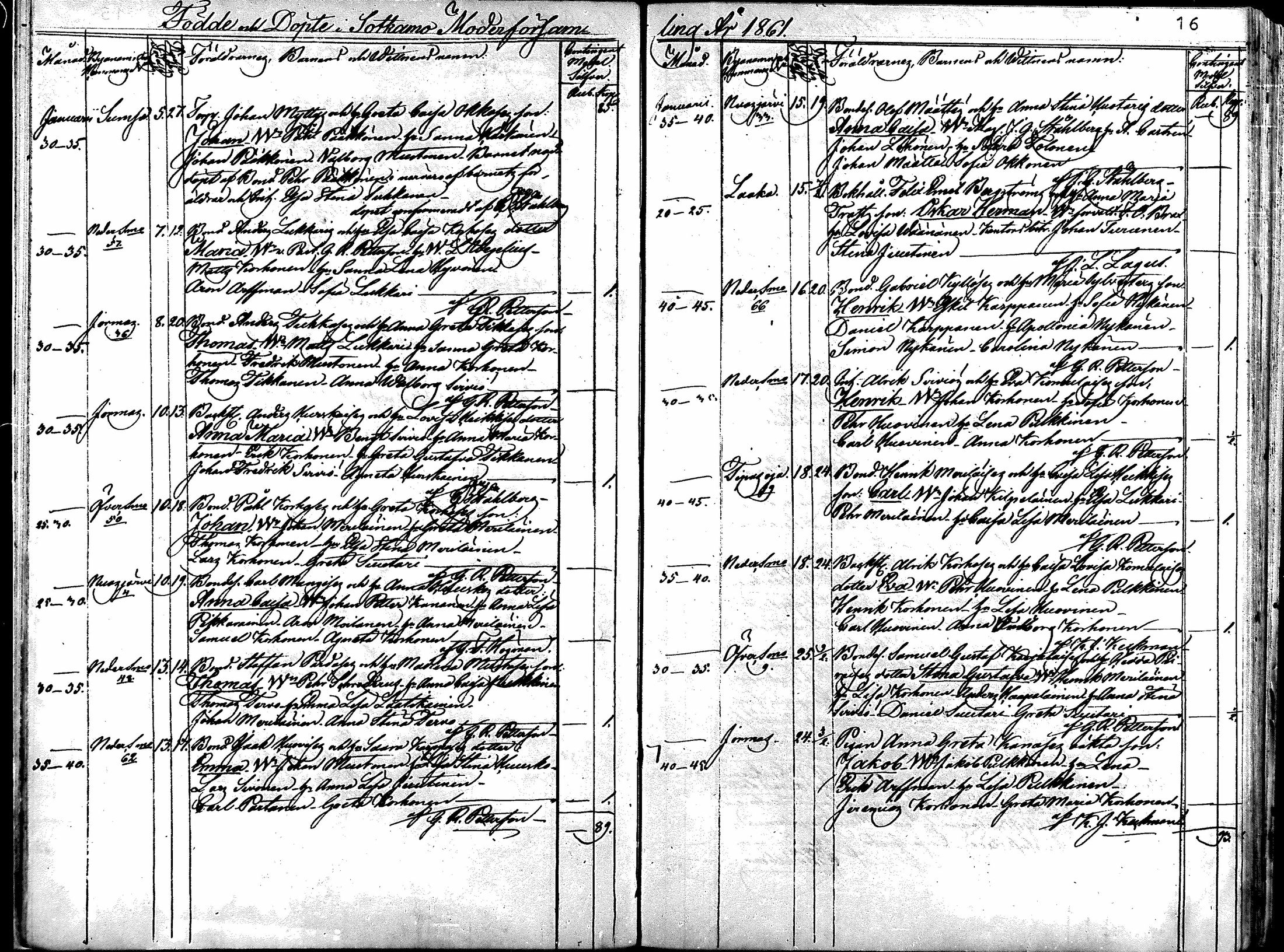 [ ../kirjat/Kirkonkirjat/sotkamo/syntyneet_1860-1877_mko12-19/kuvat/15.jpg ]