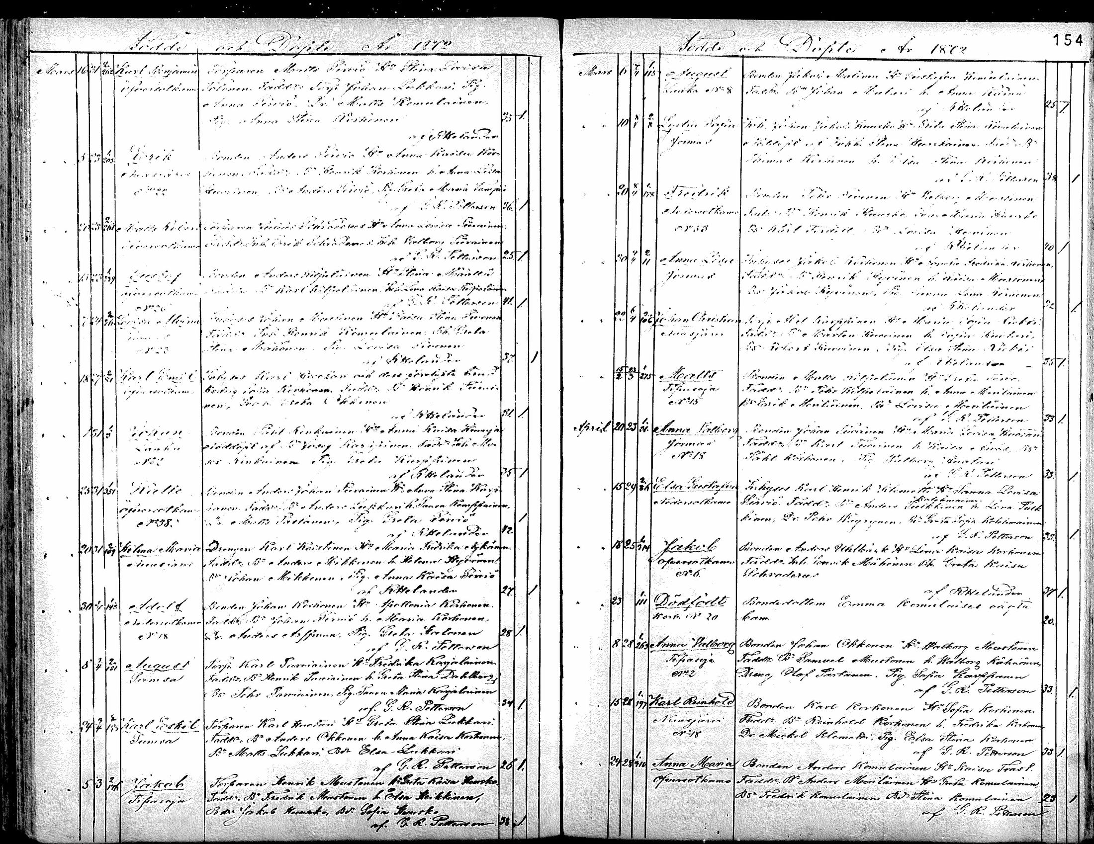 [ ../kirjat/Kirkonkirjat/sotkamo/syntyneet_1860-1877_mko12-19/kuvat/150.jpg ]