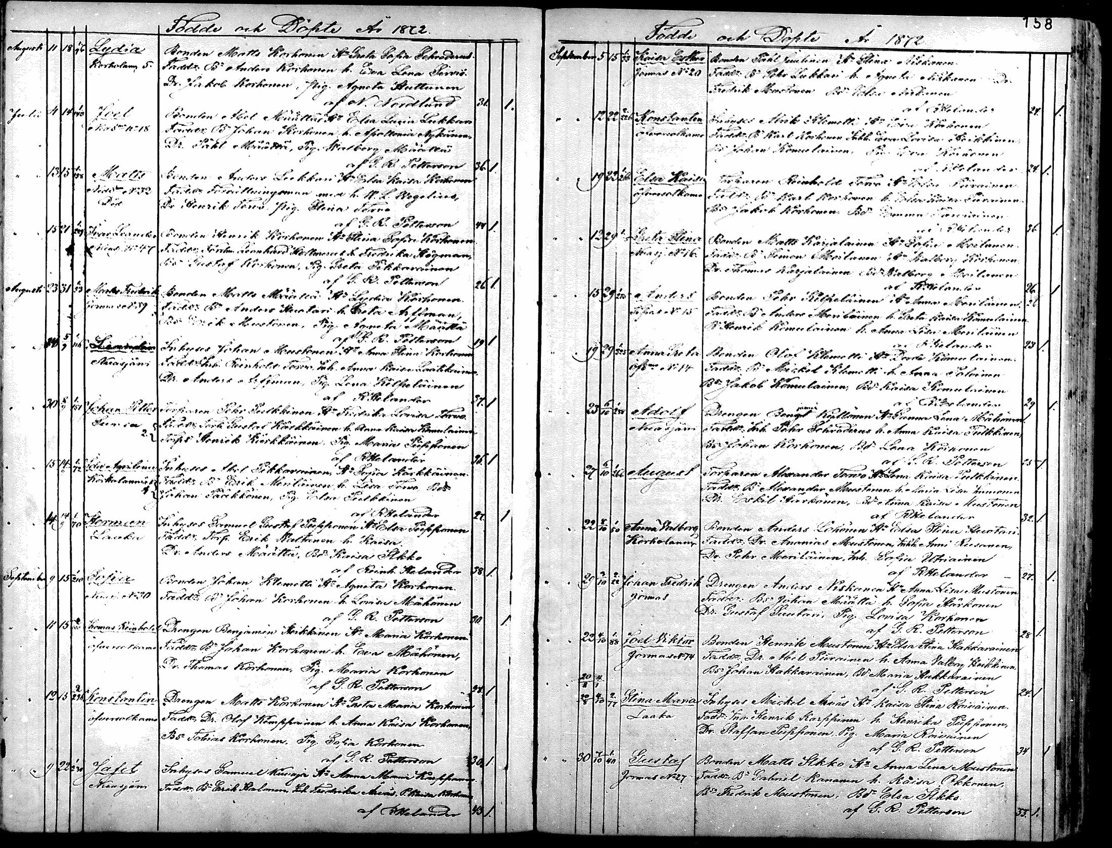 [ ../kirjat/Kirkonkirjat/sotkamo/syntyneet_1860-1877_mko12-19/kuvat/154.jpg ]