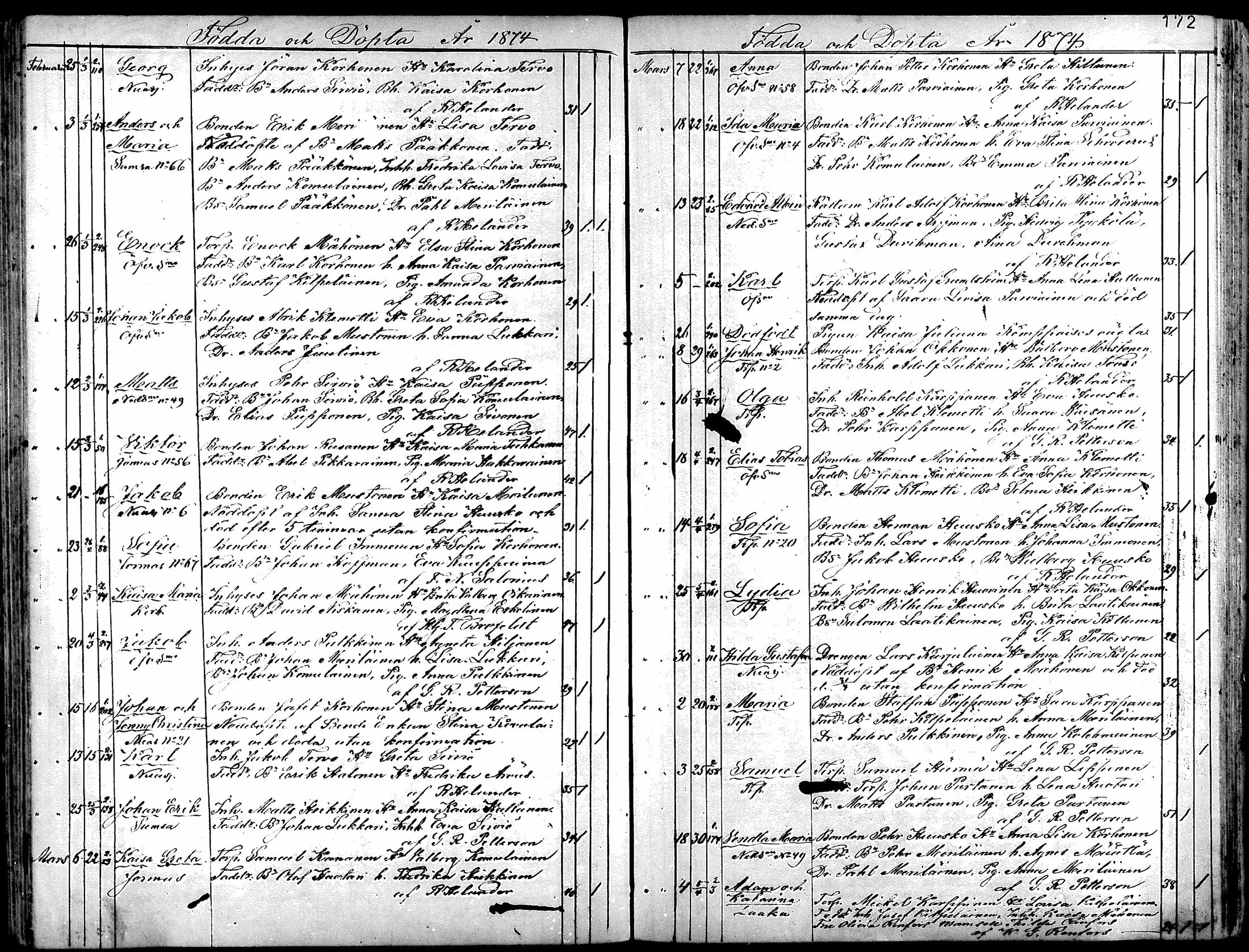 [ ../kirjat/Kirkonkirjat/sotkamo/syntyneet_1860-1877_mko12-19/kuvat/168.jpg ]