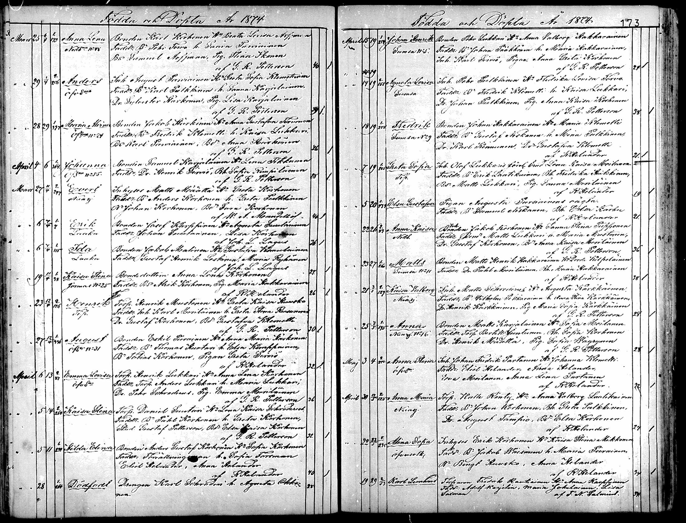 [ ../kirjat/Kirkonkirjat/sotkamo/syntyneet_1860-1877_mko12-19/kuvat/169.jpg ]
