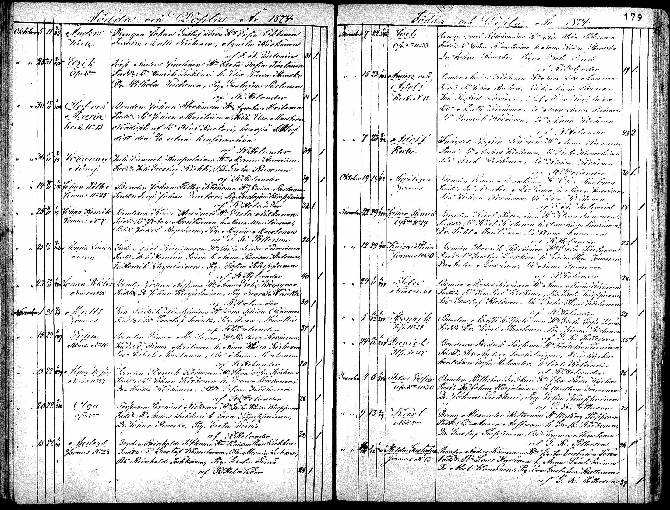 [ ../kirjat/Kirkonkirjat/sotkamo/syntyneet_1860-1877_mko12-19/kuvat/175.jpg ]