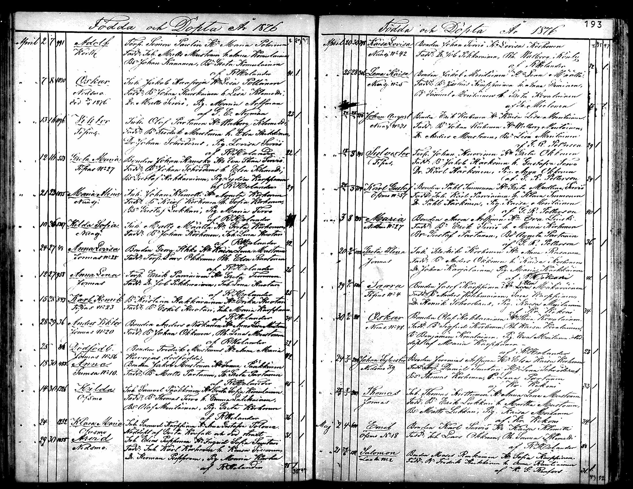 [ ../kirjat/Kirkonkirjat/sotkamo/syntyneet_1860-1877_mko12-19/kuvat/189.jpg ]