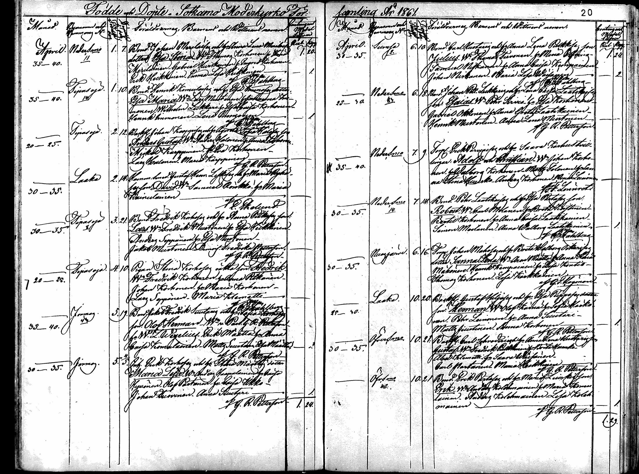 [ ../kirjat/Kirkonkirjat/sotkamo/syntyneet_1860-1877_mko12-19/kuvat/19.jpg ]