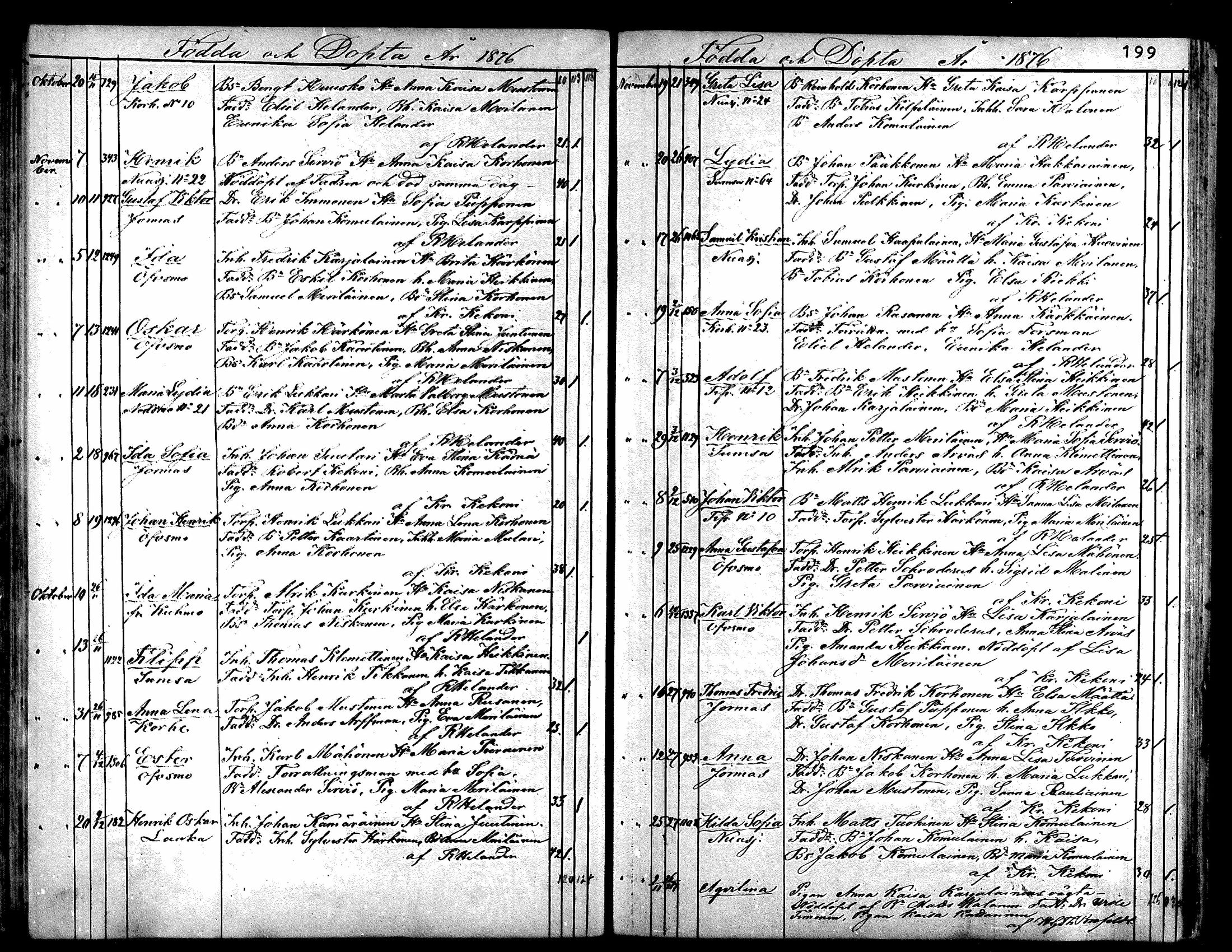 [ ../kirjat/Kirkonkirjat/sotkamo/syntyneet_1860-1877_mko12-19/kuvat/195.jpg ]