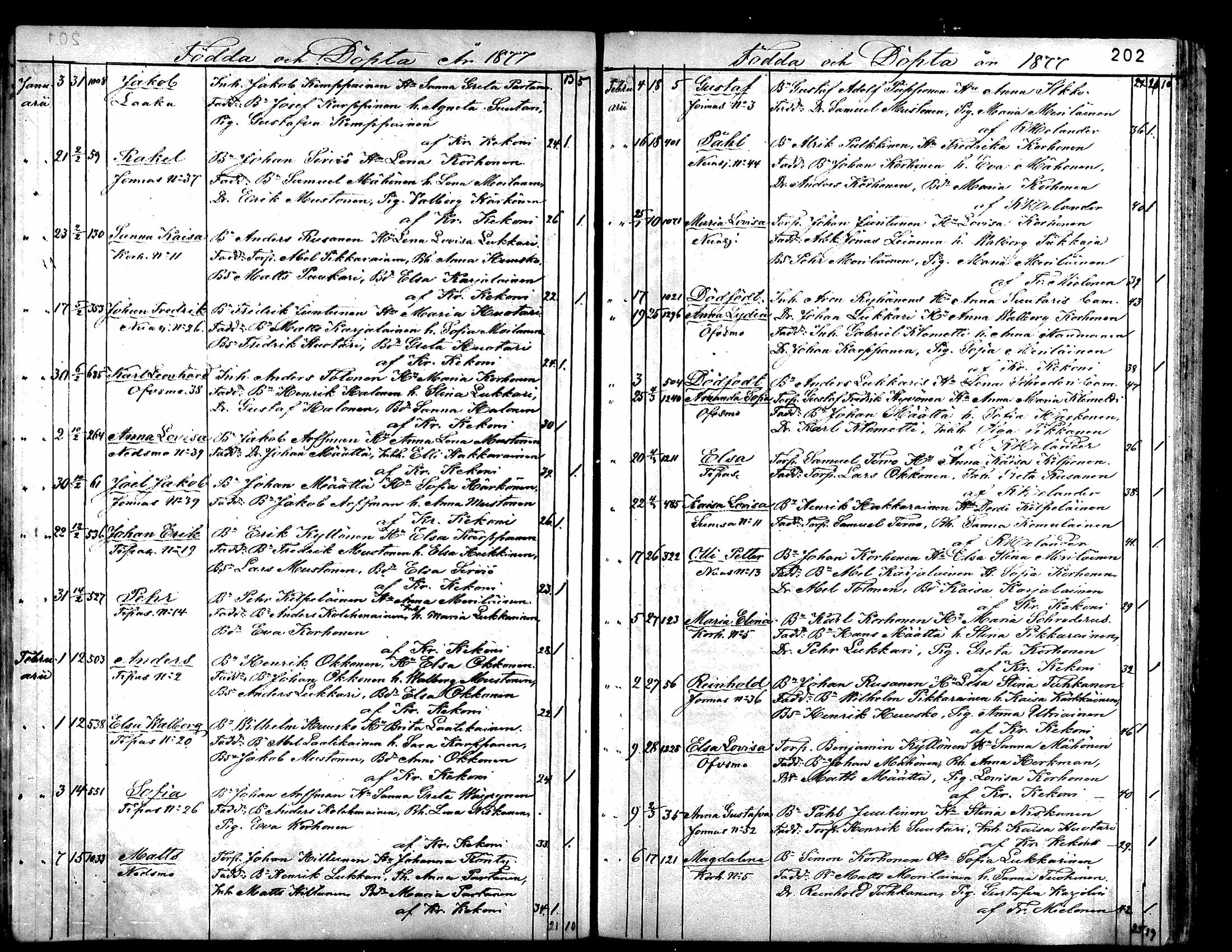 [ ../kirjat/Kirkonkirjat/sotkamo/syntyneet_1860-1877_mko12-19/kuvat/198.jpg ]