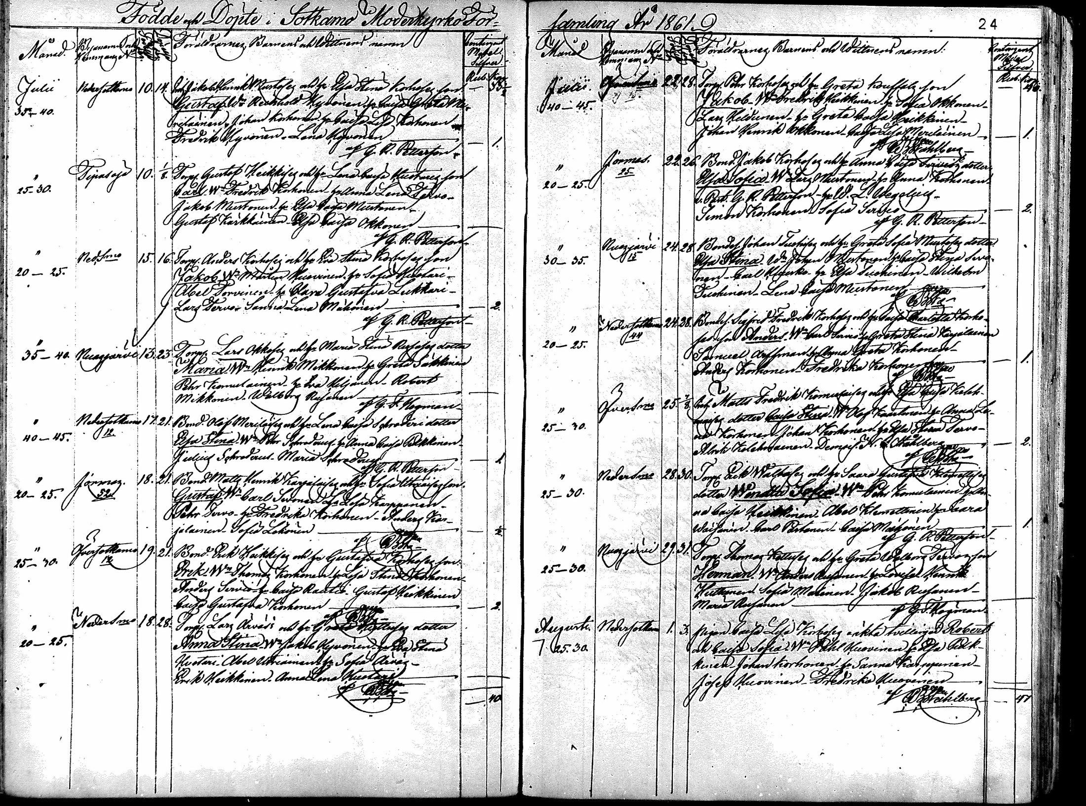 [ ../kirjat/Kirkonkirjat/sotkamo/syntyneet_1860-1877_mko12-19/kuvat/23.jpg ]