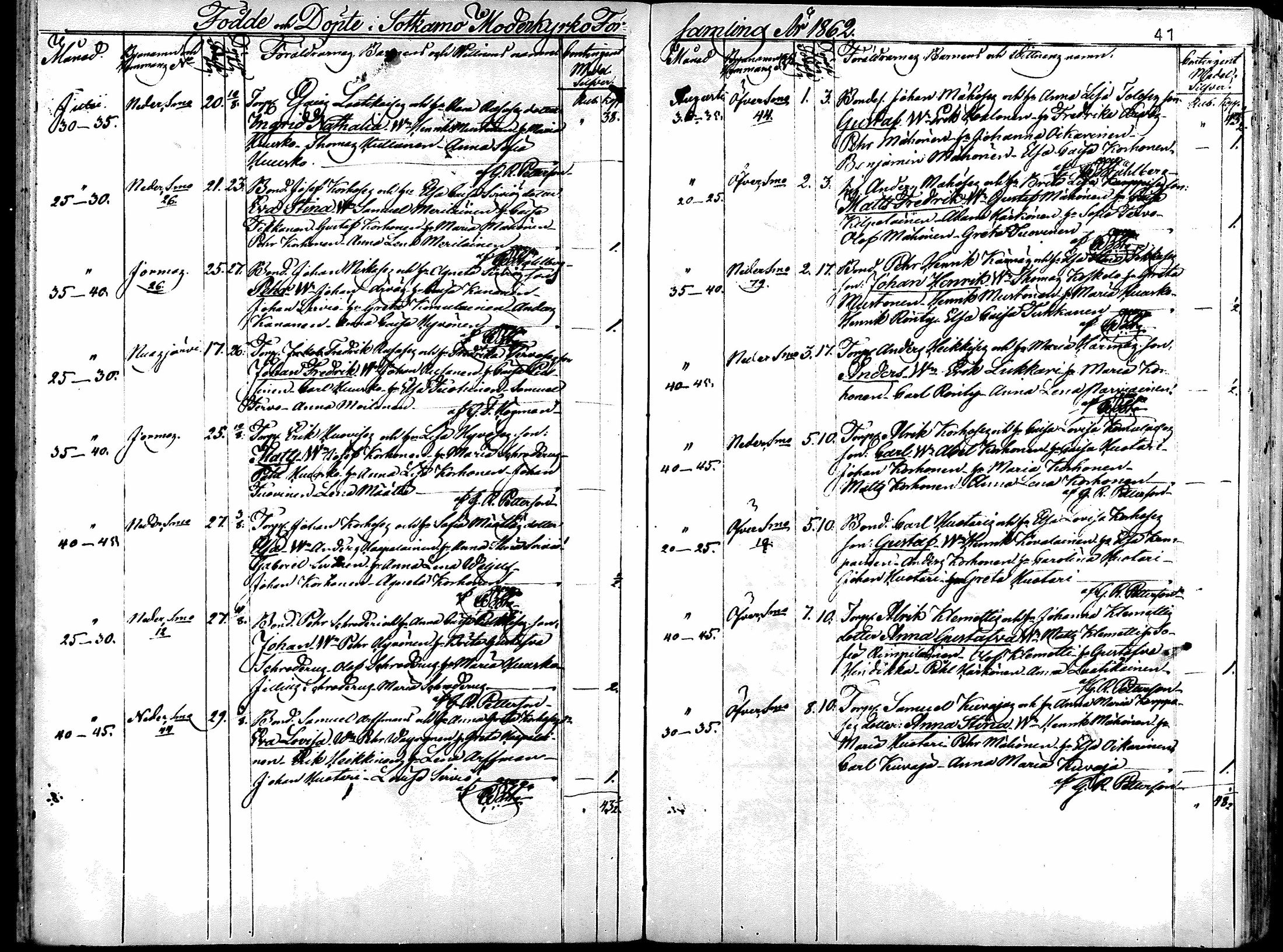 [ ../kirjat/Kirkonkirjat/sotkamo/syntyneet_1860-1877_mko12-19/kuvat/39.jpg ]