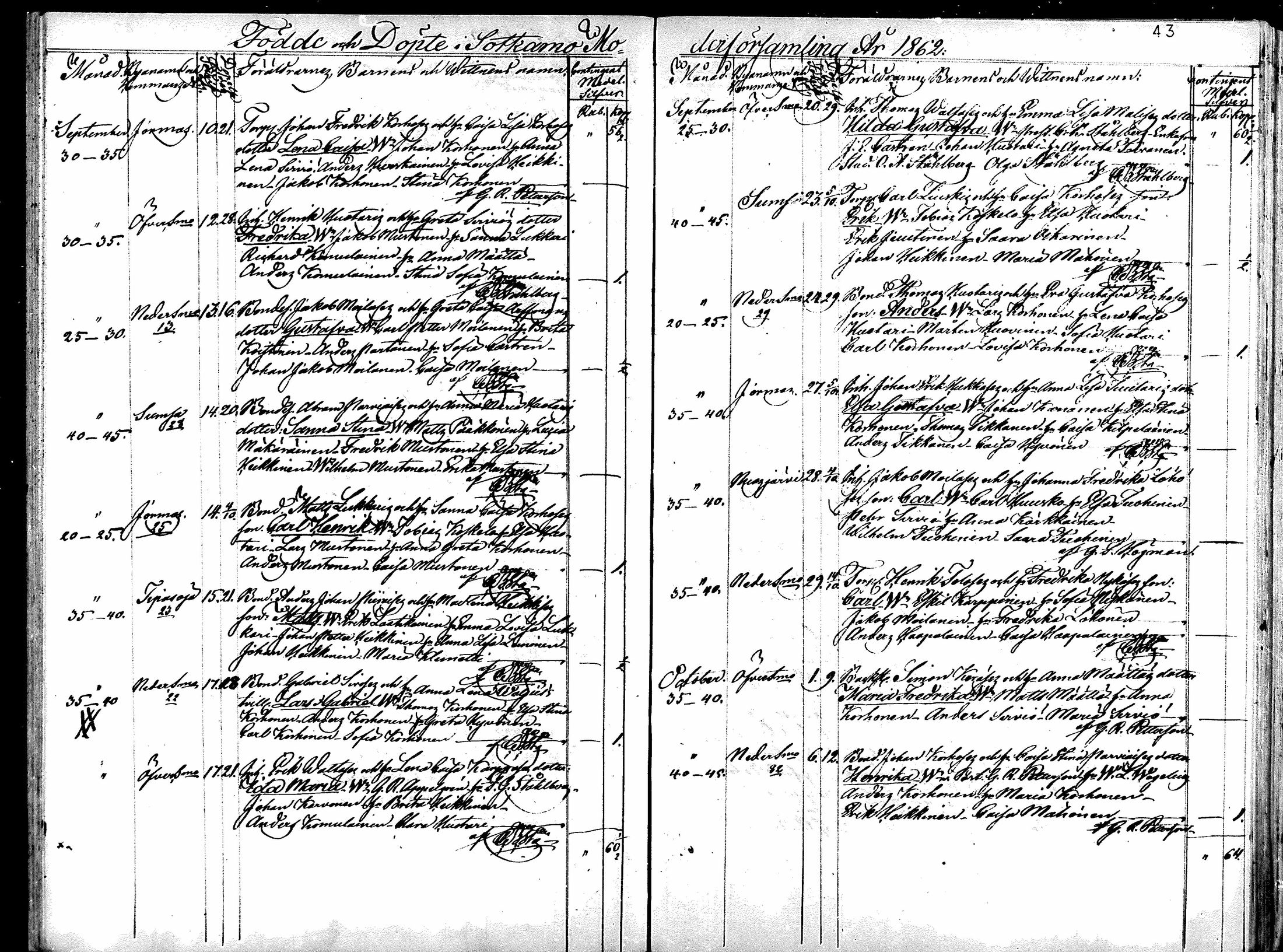 [ ../kirjat/Kirkonkirjat/sotkamo/syntyneet_1860-1877_mko12-19/kuvat/41.jpg ]