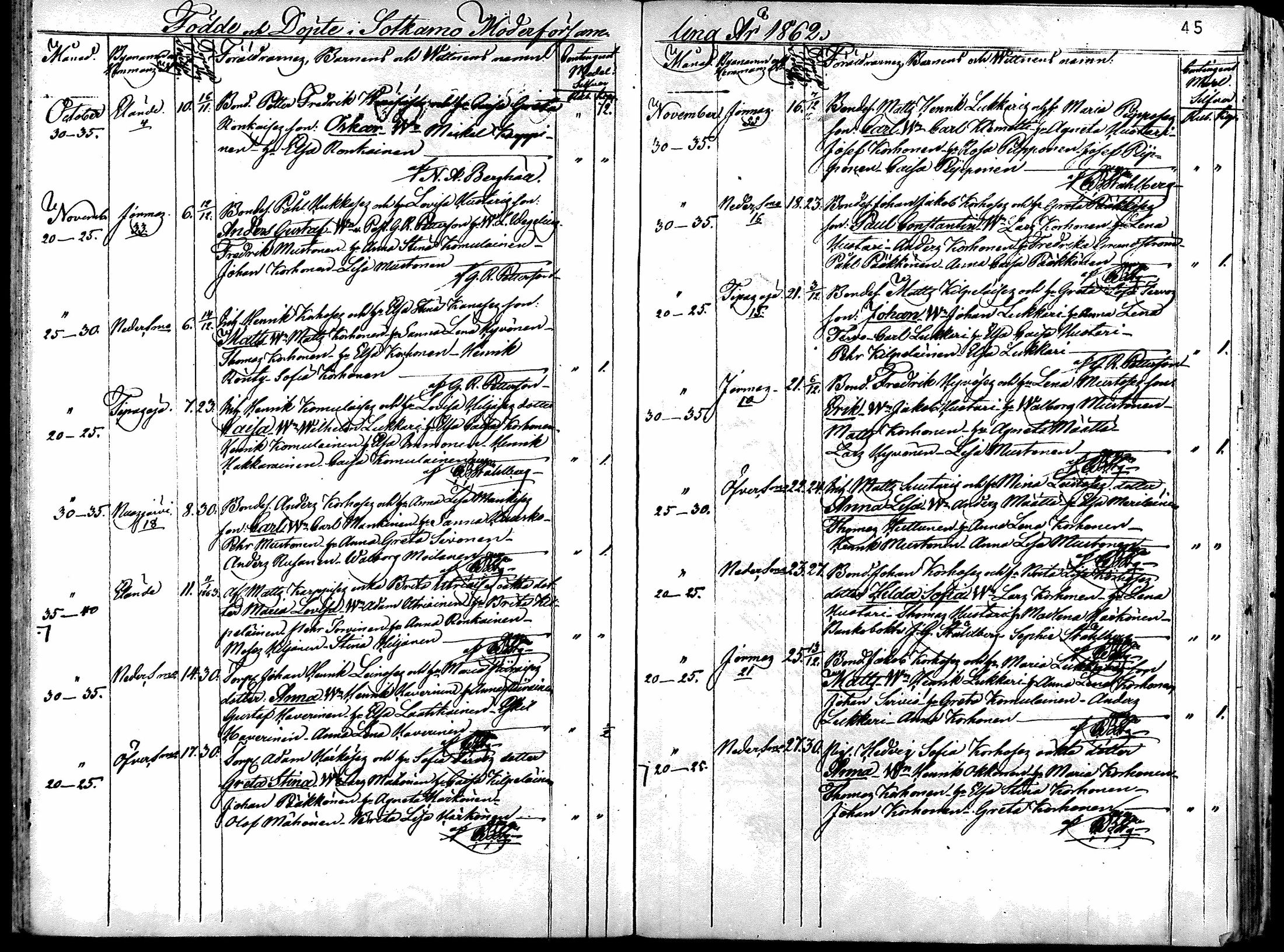 [ ../kirjat/Kirkonkirjat/sotkamo/syntyneet_1860-1877_mko12-19/kuvat/43.jpg ]