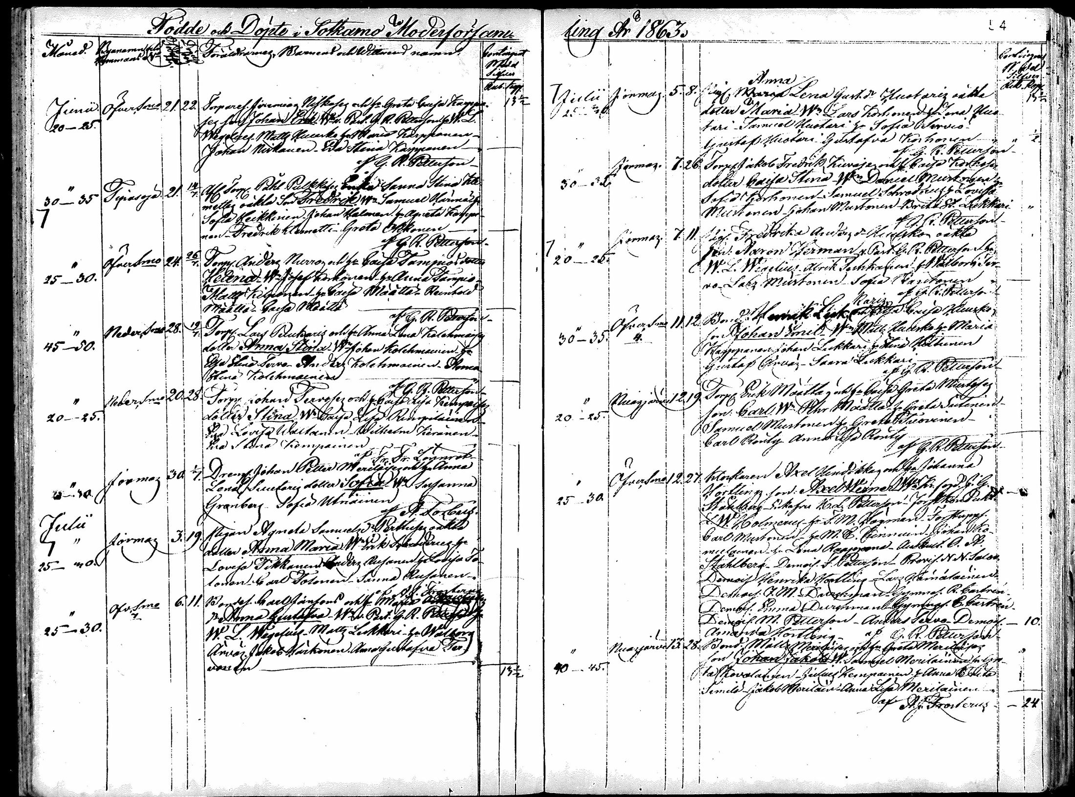 [ ../kirjat/Kirkonkirjat/sotkamo/syntyneet_1860-1877_mko12-19/kuvat/52.jpg ]
