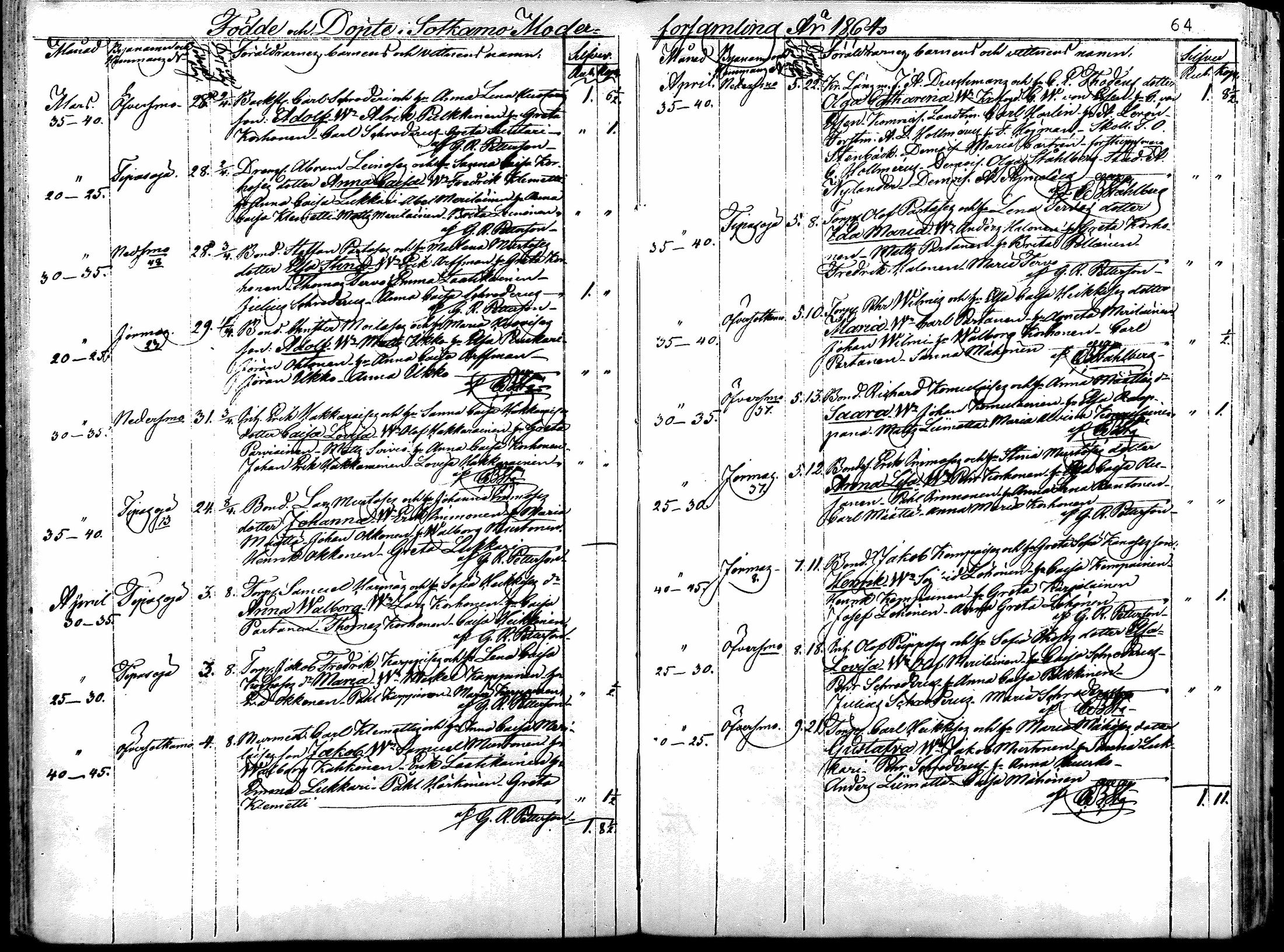[ ../kirjat/Kirkonkirjat/sotkamo/syntyneet_1860-1877_mko12-19/kuvat/62.jpg ]