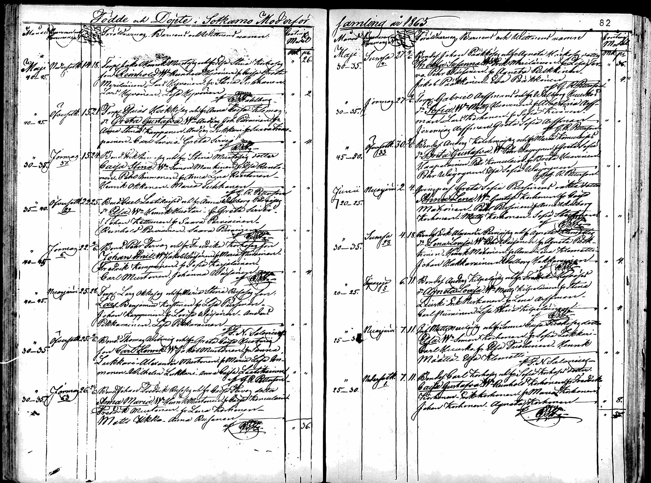 [ ../kirjat/Kirkonkirjat/sotkamo/syntyneet_1860-1877_mko12-19/kuvat/78.jpg ]