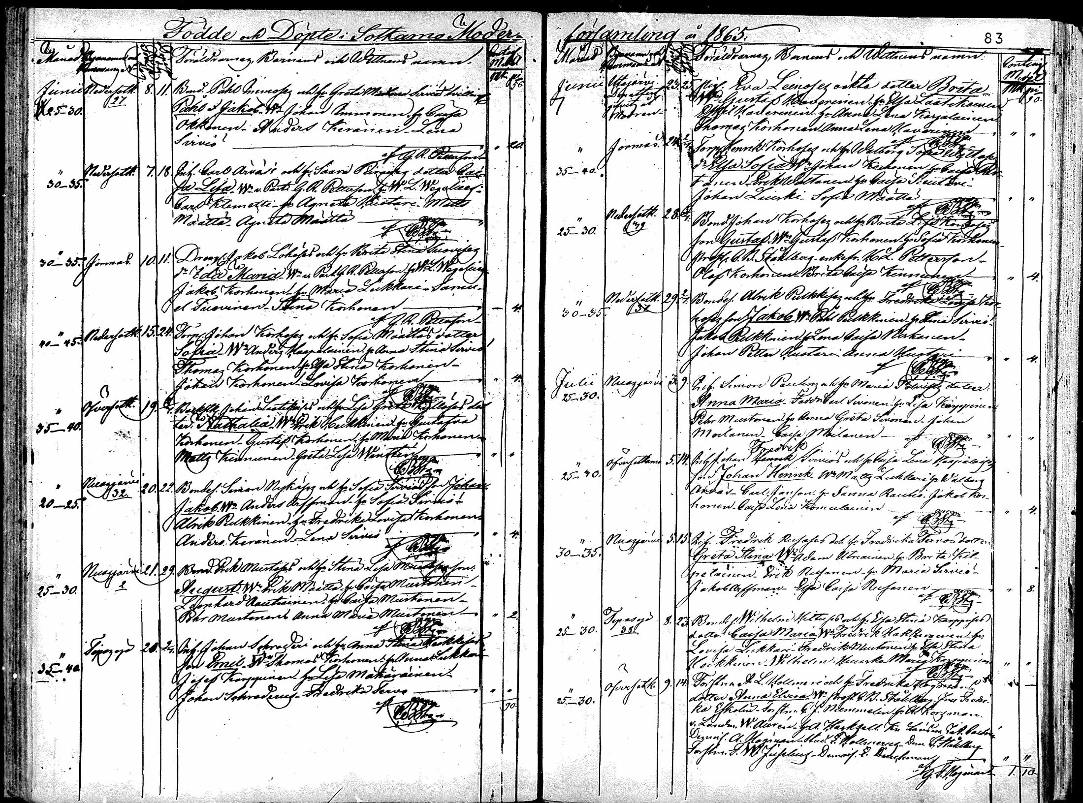 [ ../kirjat/Kirkonkirjat/sotkamo/syntyneet_1860-1877_mko12-19/kuvat/79.jpg ]