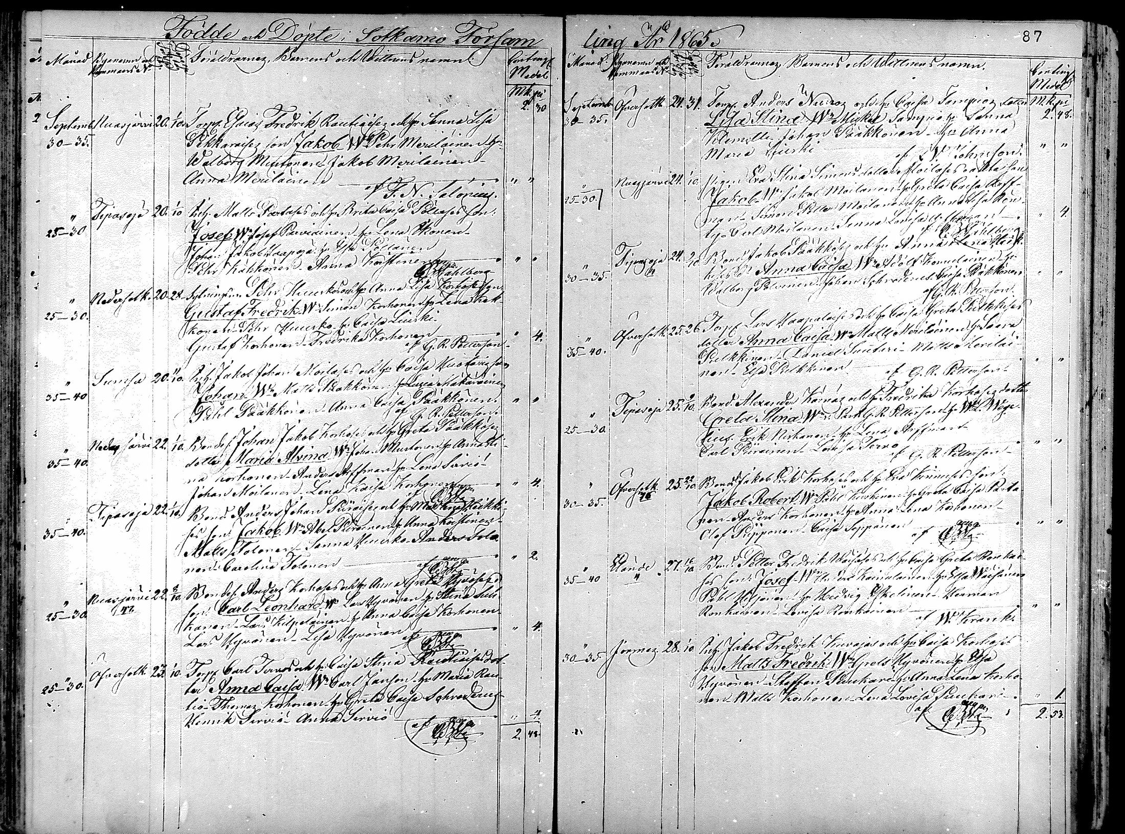 [ ../kirjat/Kirkonkirjat/sotkamo/syntyneet_1860-1877_mko12-19/kuvat/83.jpg ]