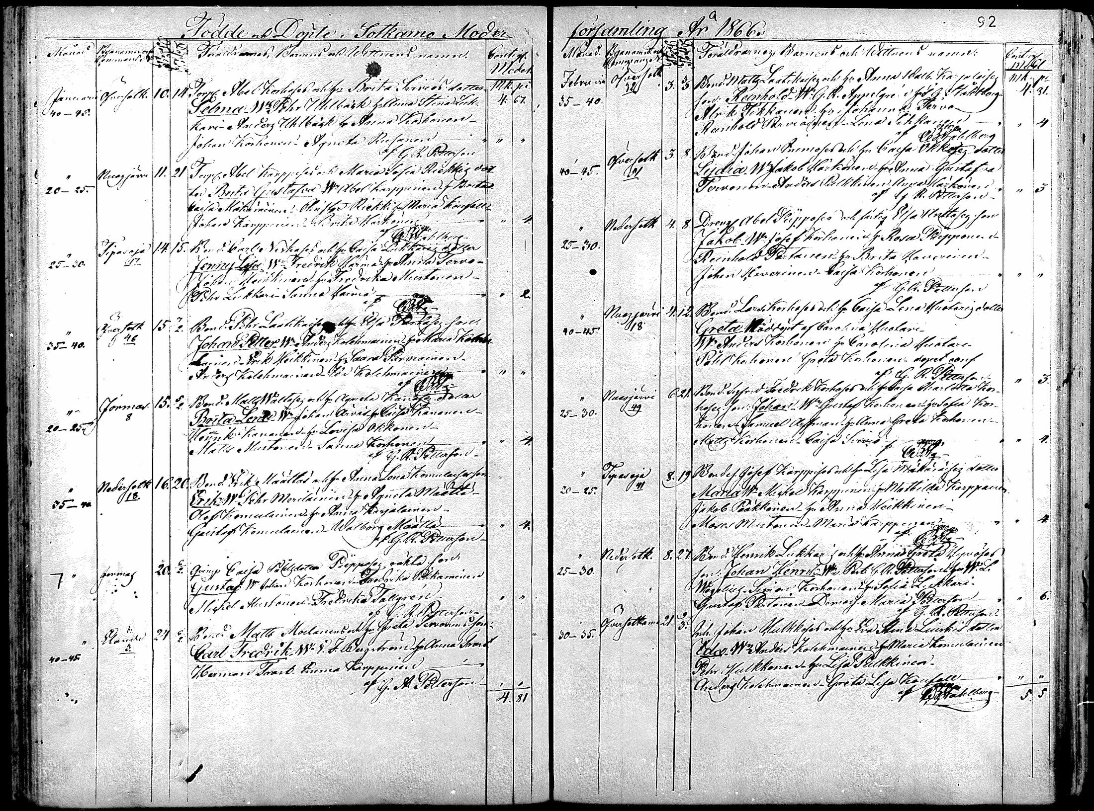 [ ../kirjat/Kirkonkirjat/sotkamo/syntyneet_1860-1877_mko12-19/kuvat/88.jpg ]