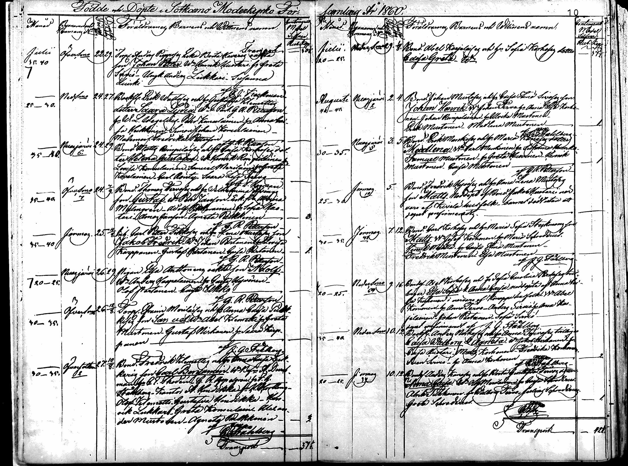 [ ../kirjat/Kirkonkirjat/sotkamo/syntyneet_1860-1877_mko12-19/kuvat/9.jpg ]