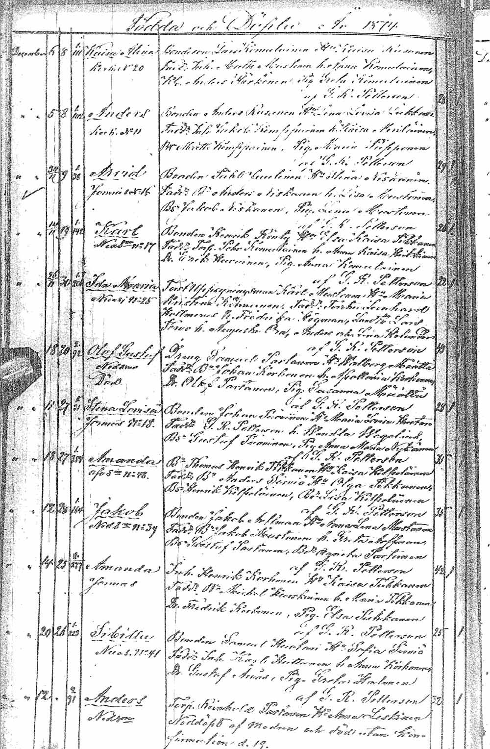 [ ../kirjat/Kirkonkirjat/sotkamo/syntyneet_1860-1880_ik101/kuvat/30.jpg ]