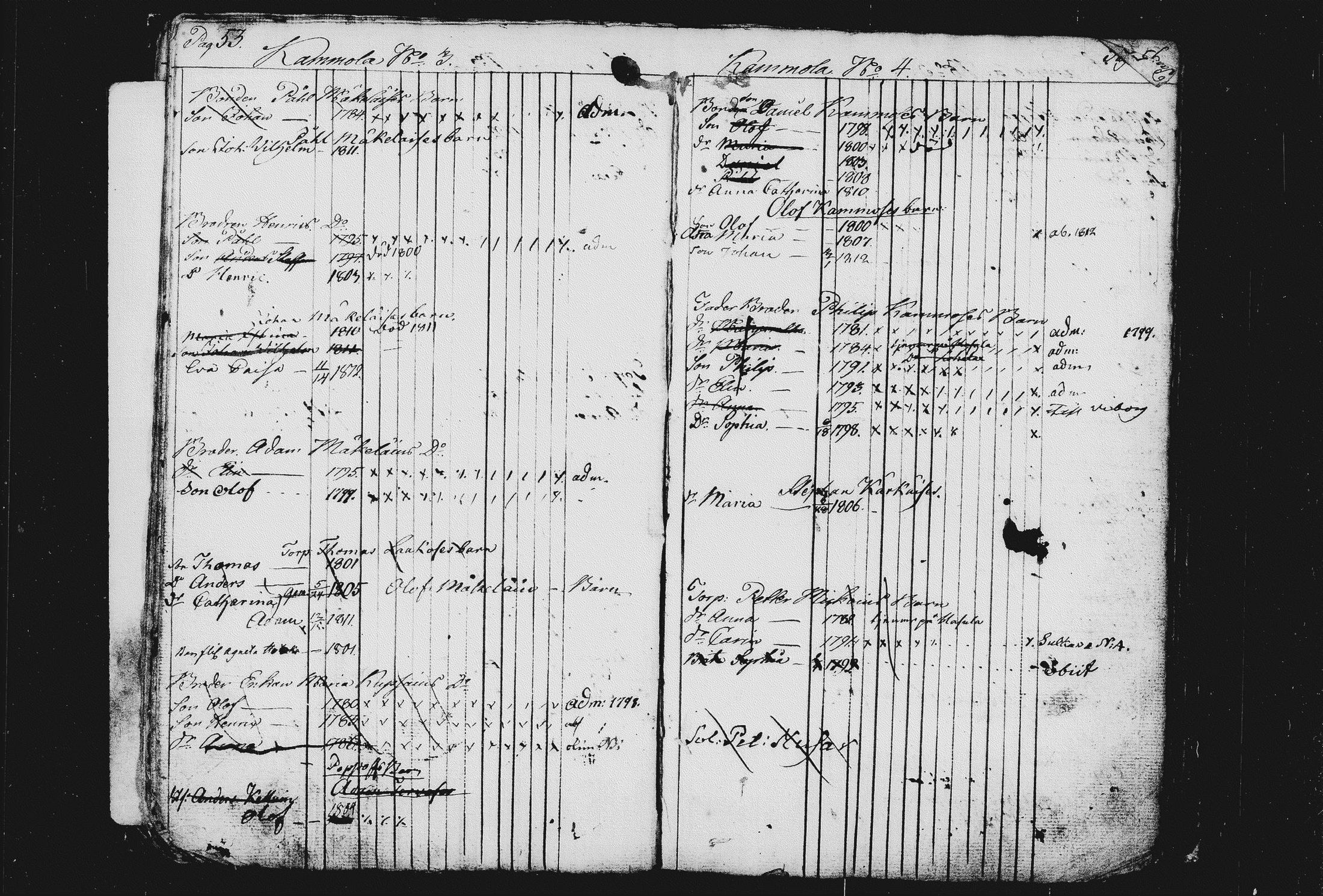 [ ../kirjat/Kirkonkirjat/sulkava/lastenkirja_1797-1813_tk1242-1243/kuvat/34.jpg ]