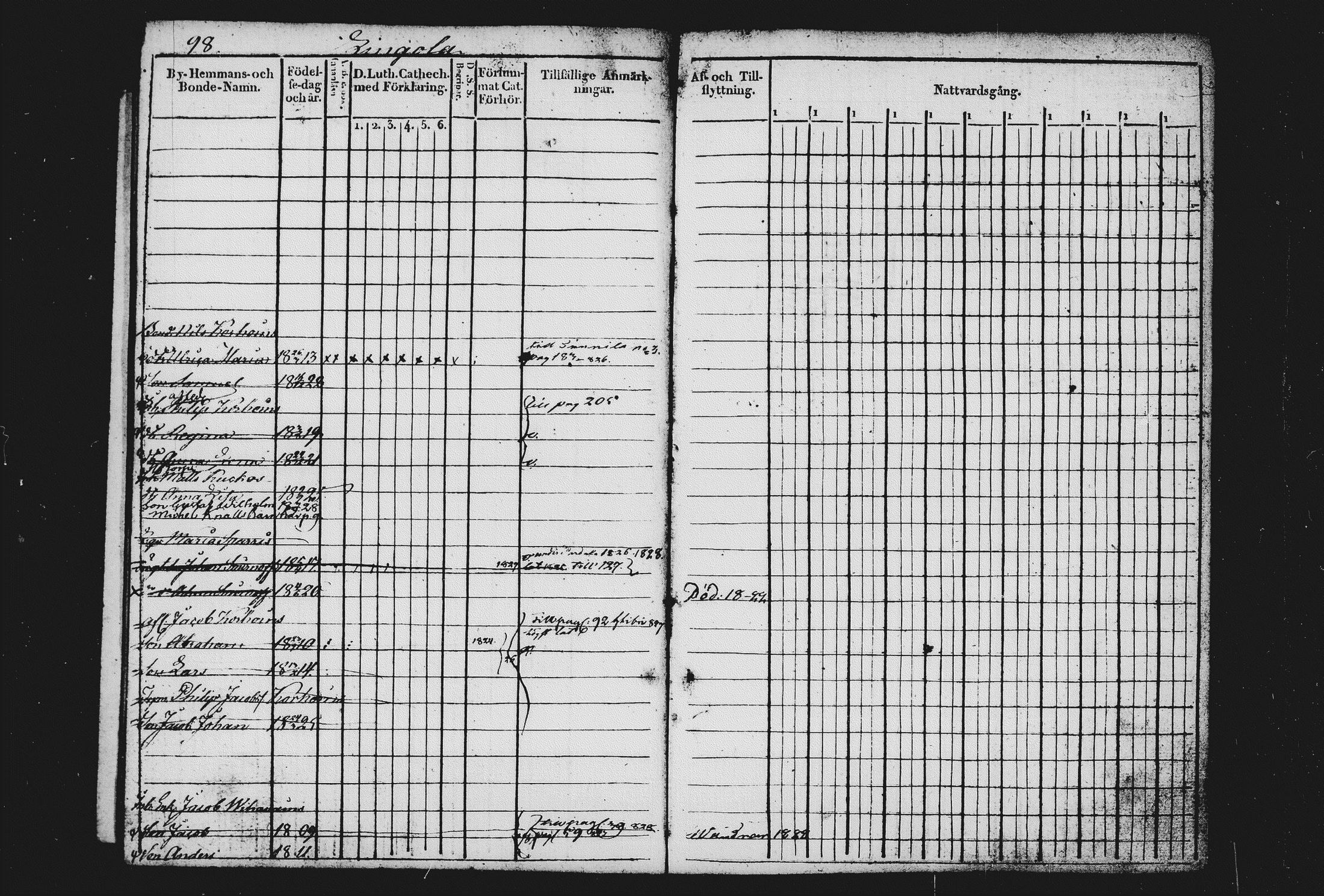 [ ../kirjat/Kirkonkirjat/sulkava/lastenkirja_1820-1829_tk1243/kuvat/104.jpg ]