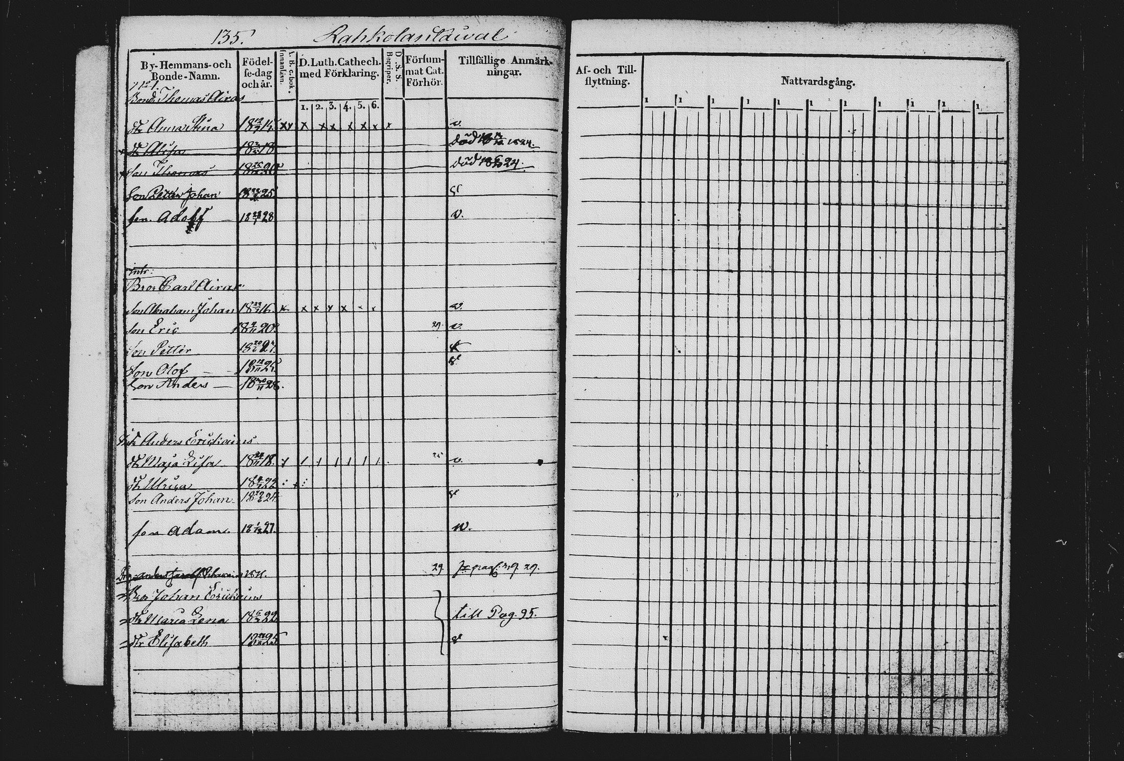 [ ../kirjat/Kirkonkirjat/sulkava/lastenkirja_1820-1829_tk1243/kuvat/141.jpg ]