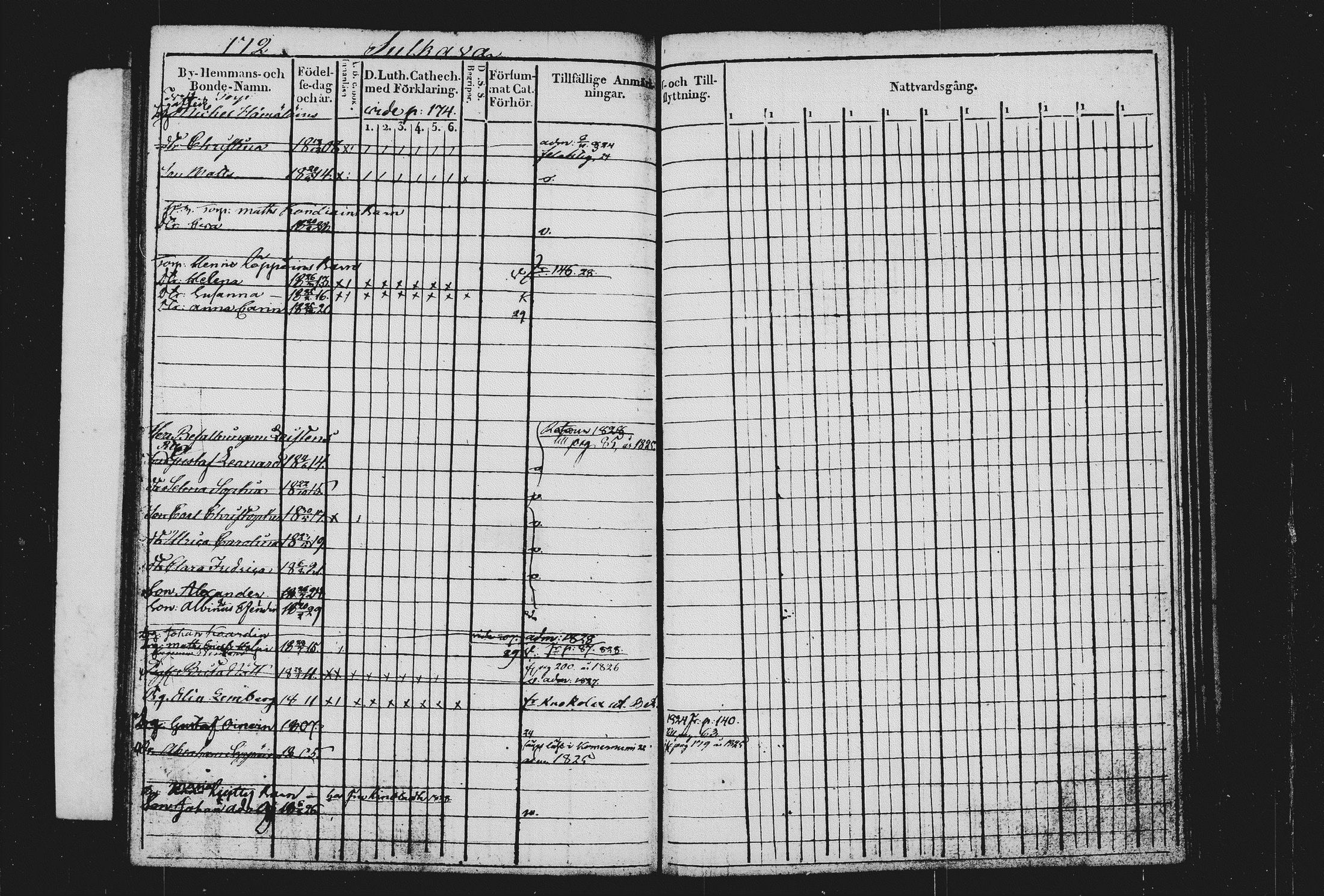 [ ../kirjat/Kirkonkirjat/sulkava/lastenkirja_1820-1829_tk1243/kuvat/179.jpg ]