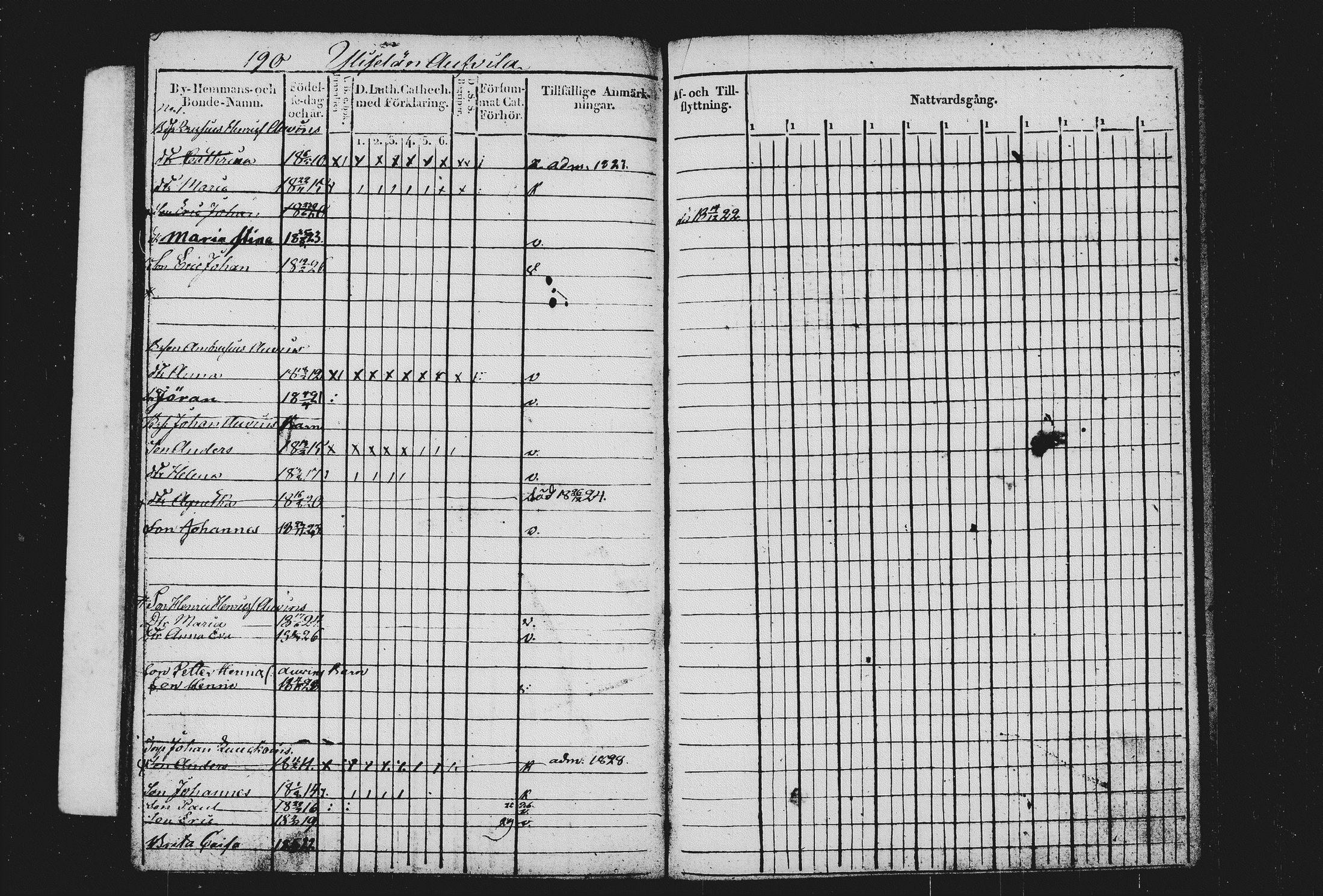 [ ../kirjat/Kirkonkirjat/sulkava/lastenkirja_1820-1829_tk1243/kuvat/198.jpg ]