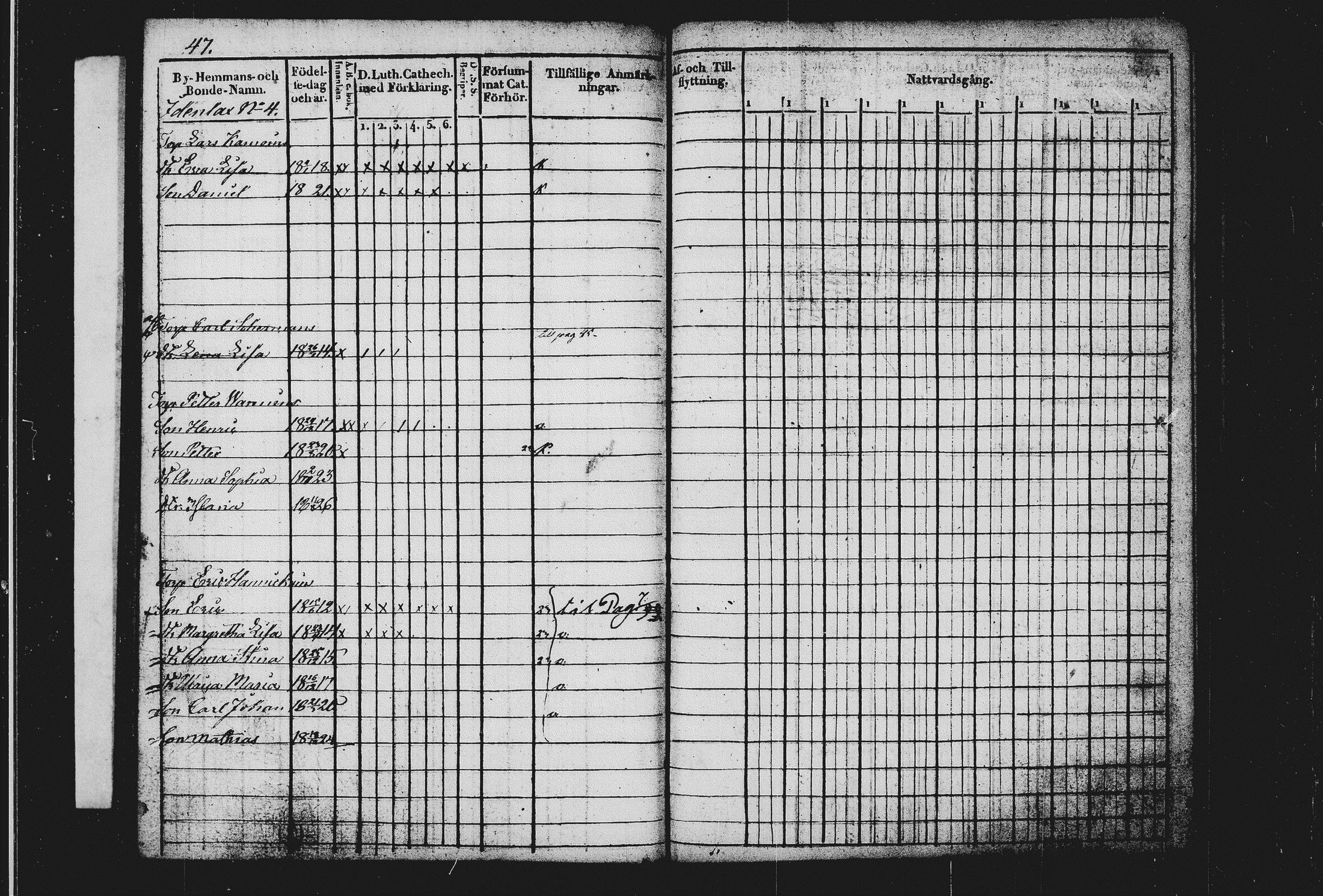 [ ../kirjat/Kirkonkirjat/sulkava/lastenkirja_1820-1829_tk1243/kuvat/53.jpg ]