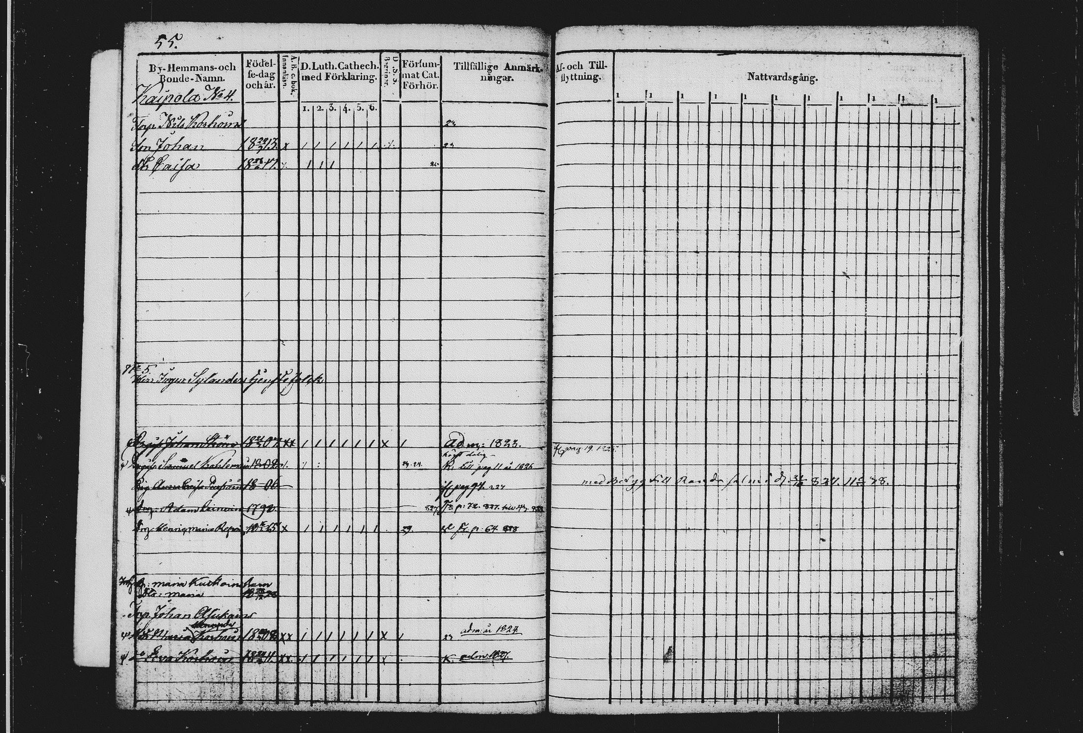 [ ../kirjat/Kirkonkirjat/sulkava/lastenkirja_1820-1829_tk1243/kuvat/61.jpg ]