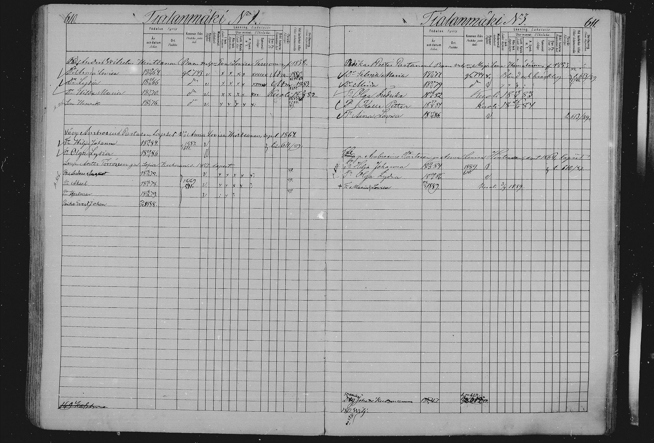 [ ../kirjat/Kirkonkirjat/sulkava/lastenkirja_1880-1889_mko34-45/kuvat/304.jpg ]
